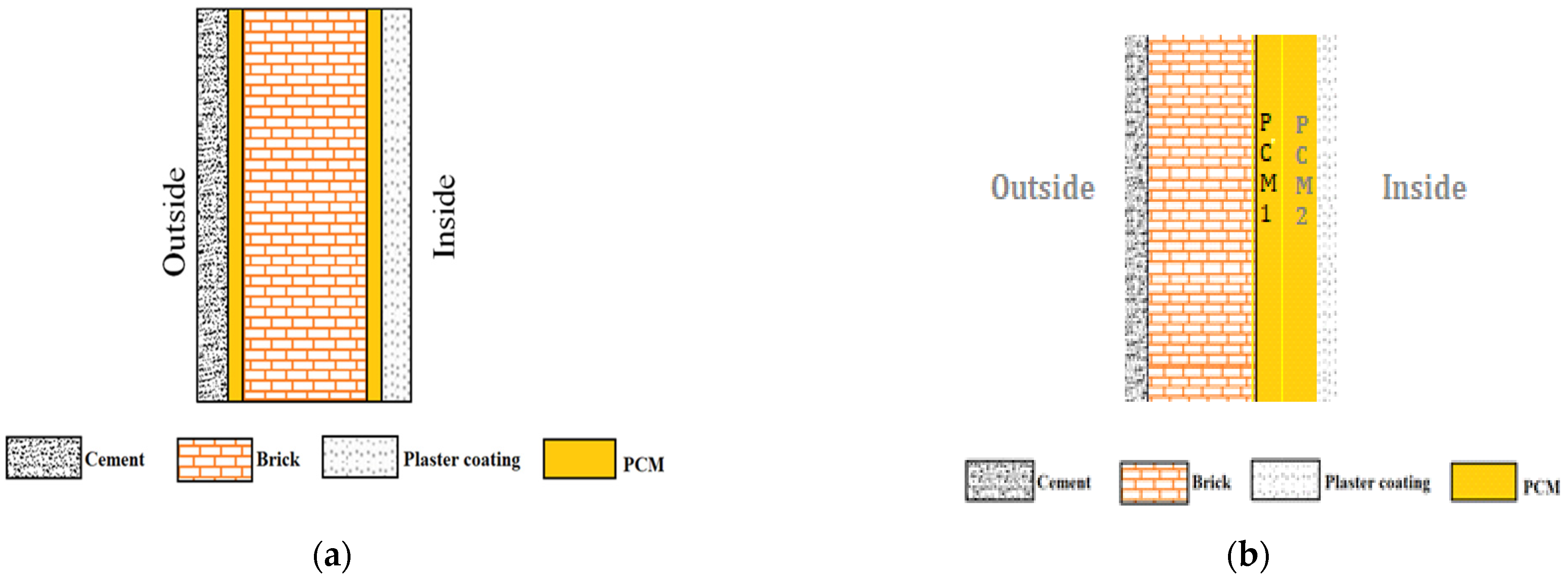 Buildings 13 00806 g008 Buildings 13 00806 g008