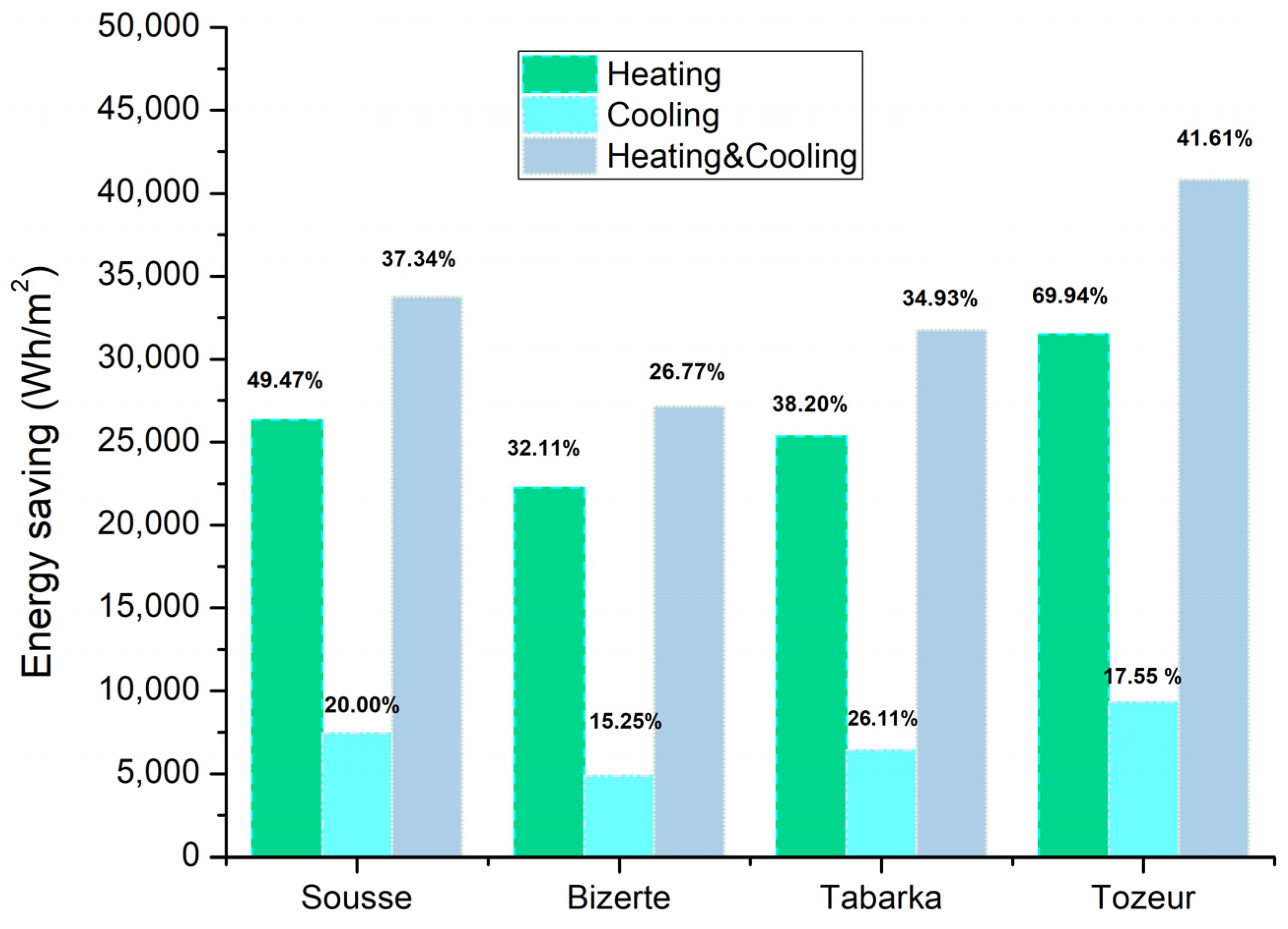 Buildings 13 00806 g009 Buildings 13 00806 g009