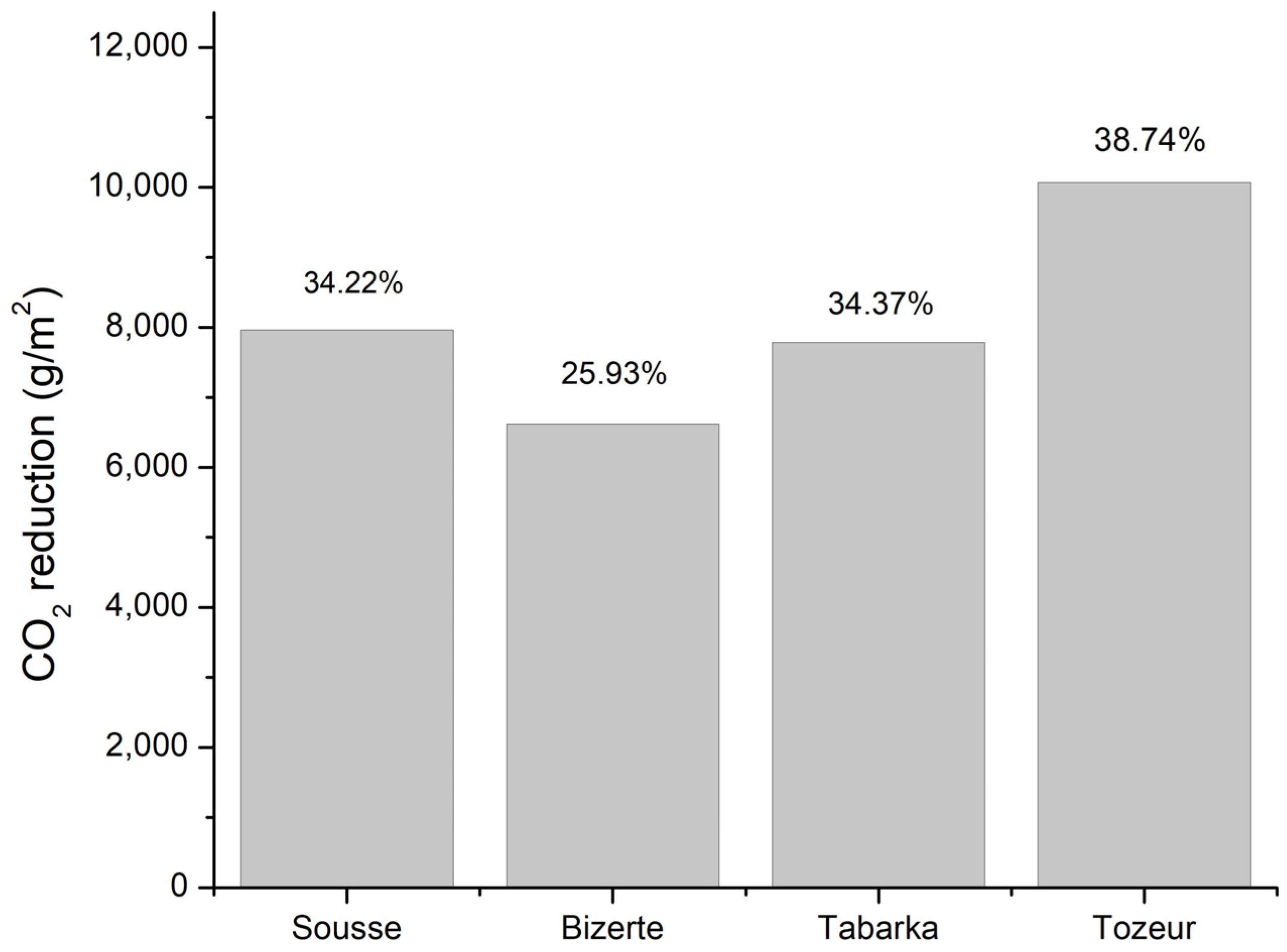 Buildings 13 00806 g010 Buildings 13 00806 g010