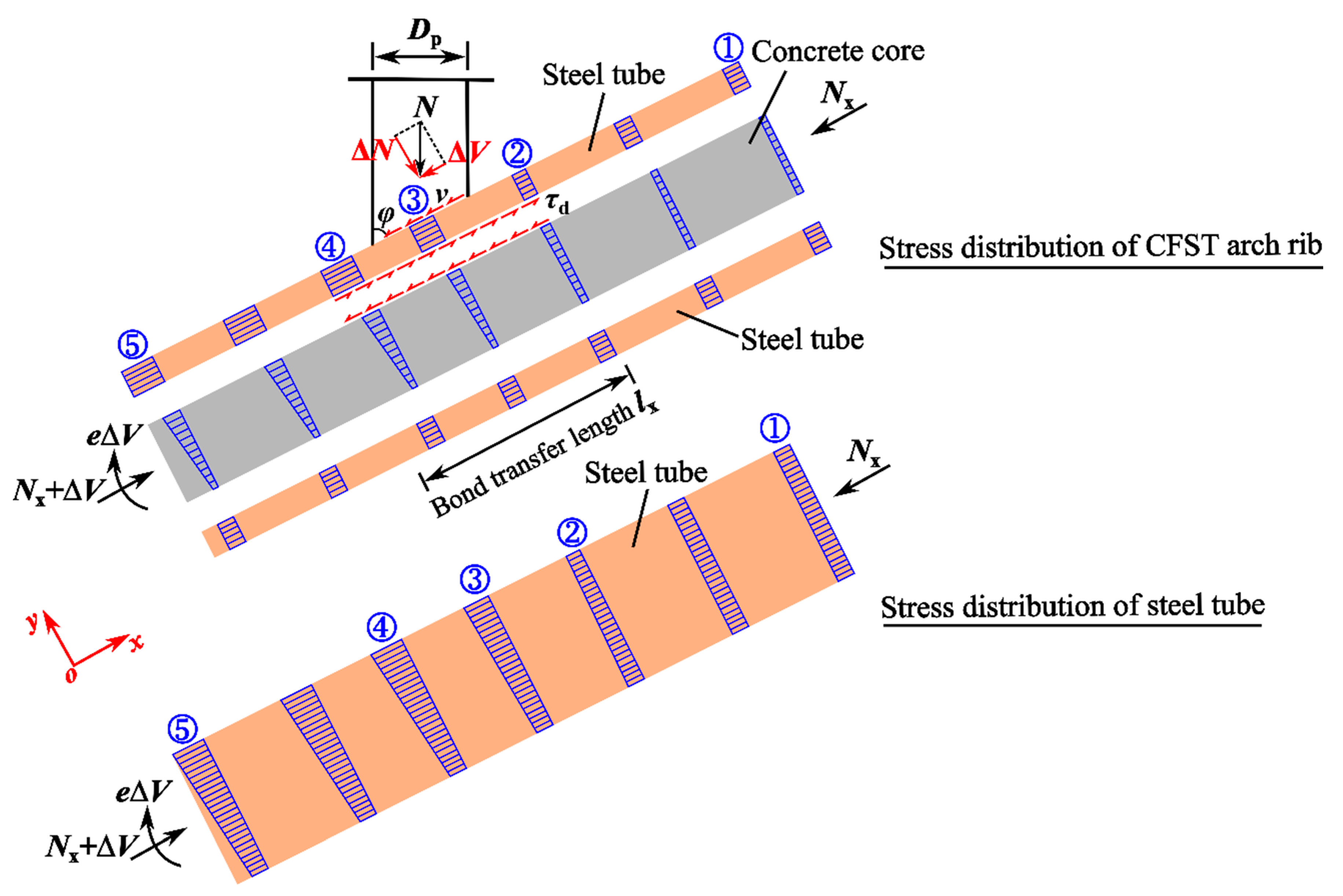 Buildings 13 00807 g002 Buildings 13 00807 g002