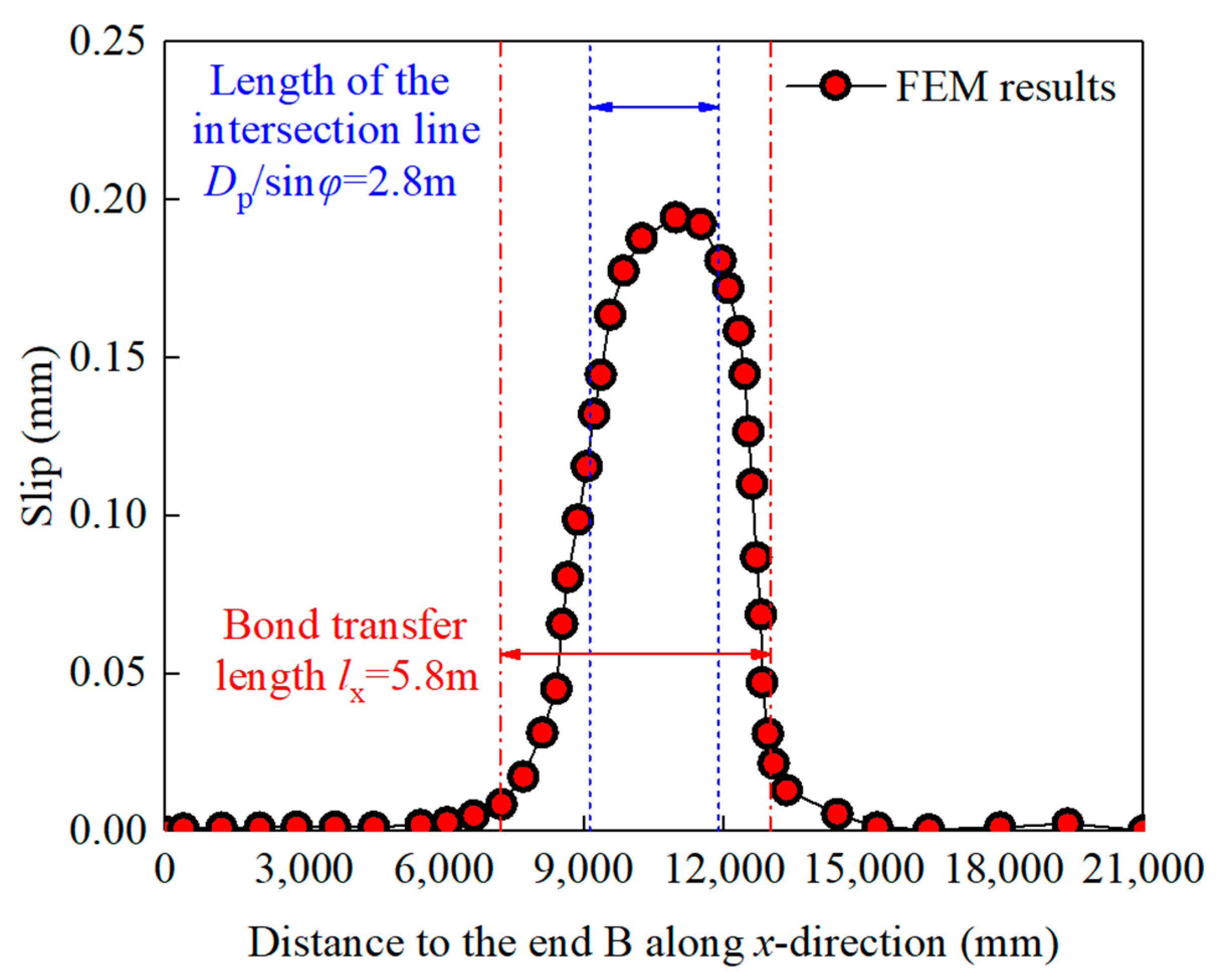Buildings 13 00807 g008 Buildings 13 00807 g008