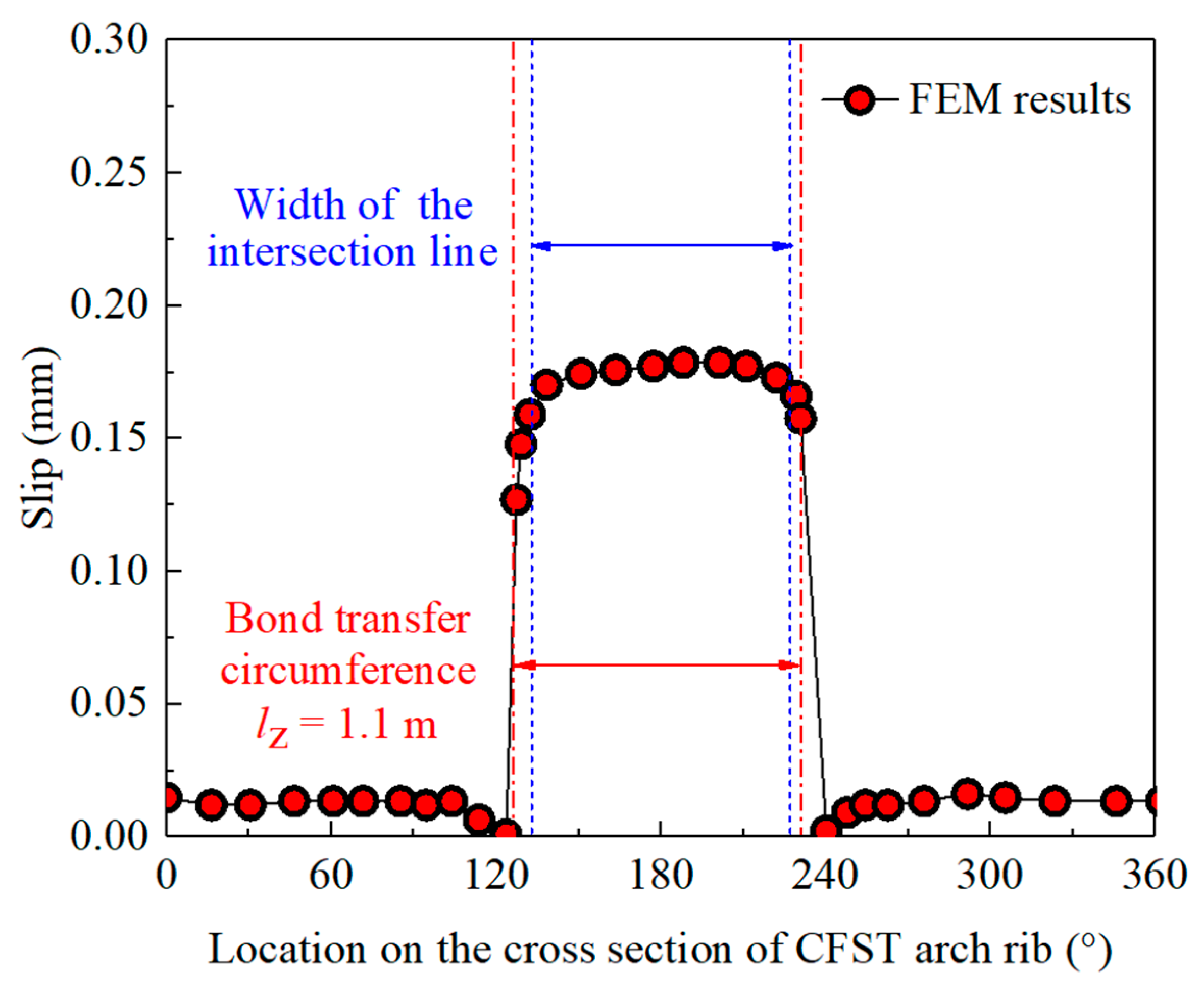 Buildings 13 00807 g009 Buildings 13 00807 g009
