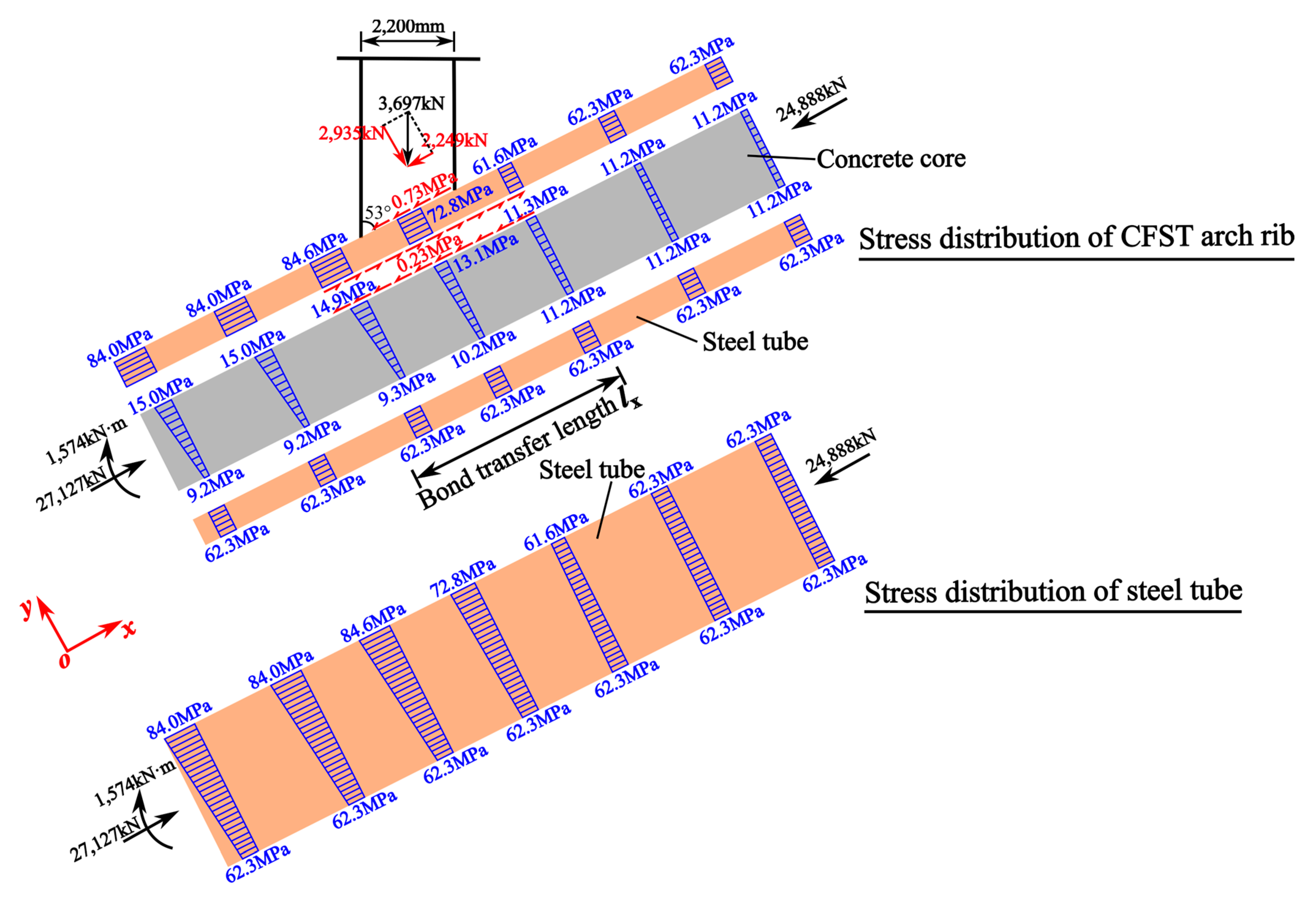 Buildings 13 00807 g010 Buildings 13 00807 g010