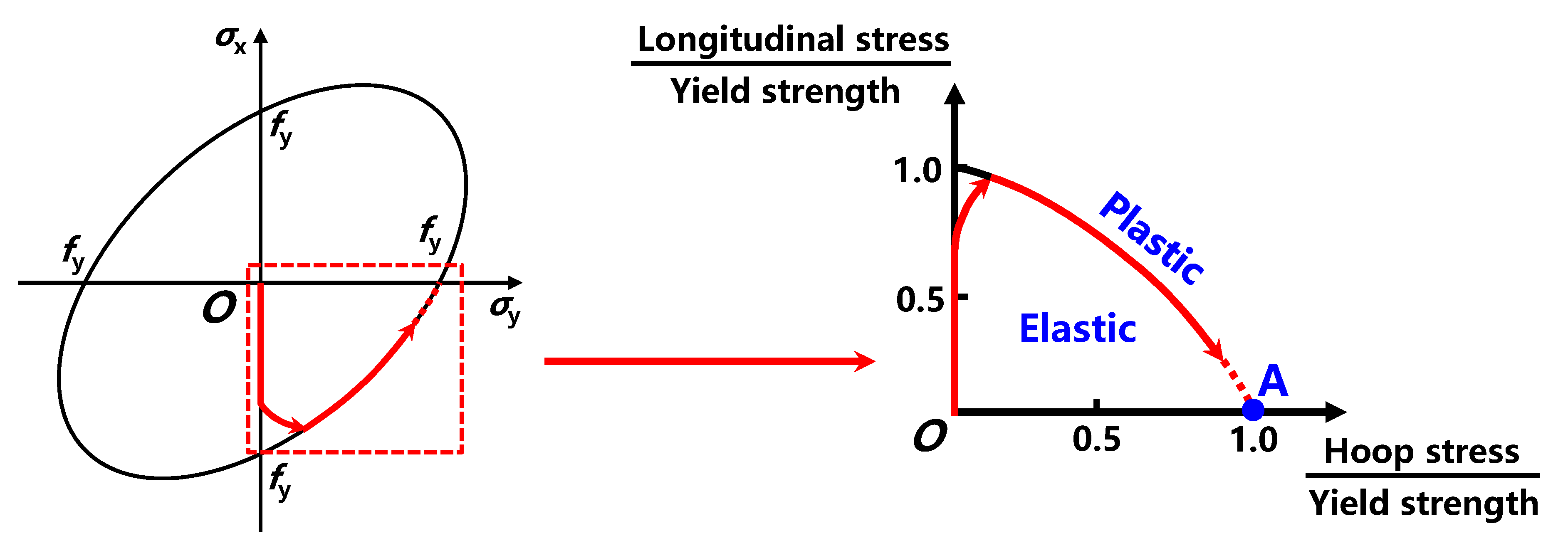 Buildings 13 00807 g014 Buildings 13 00807 g014