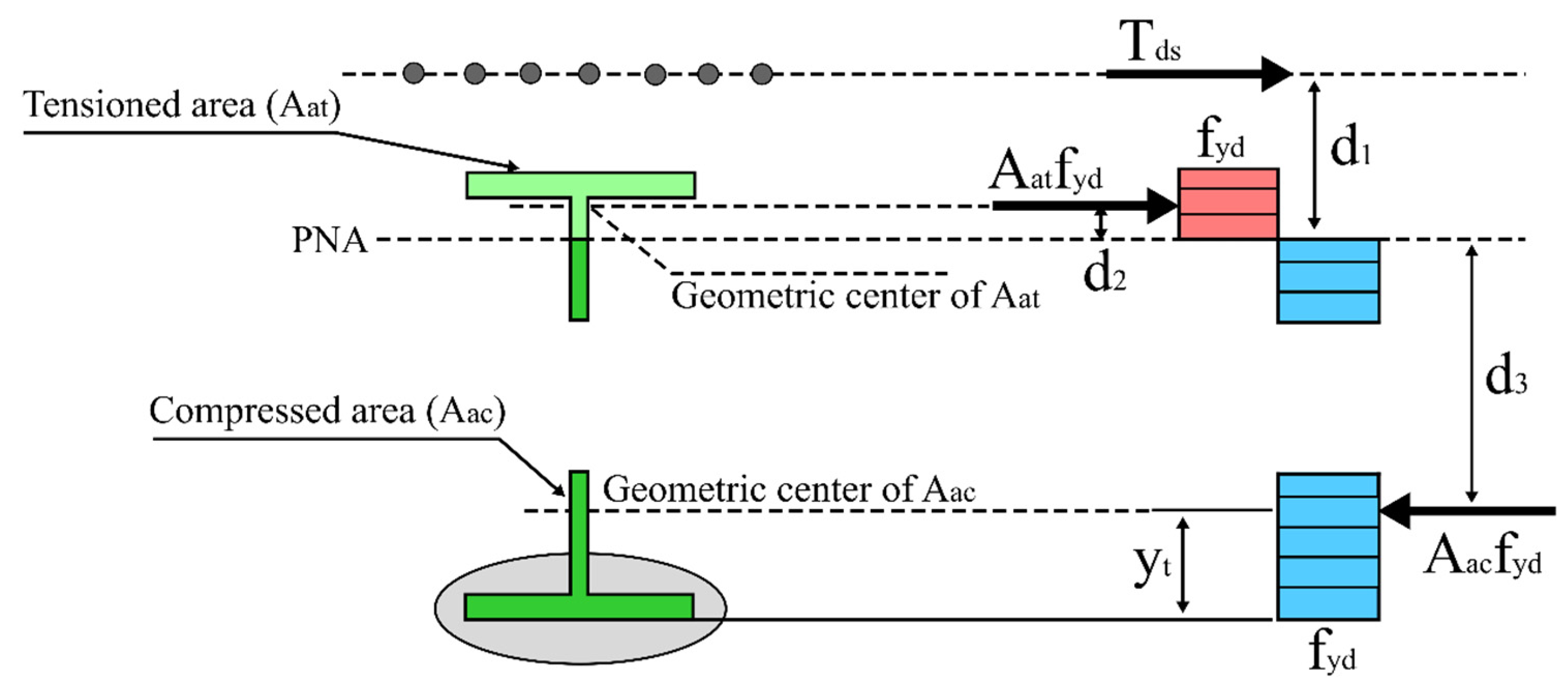 Buildings 13 00808 g014