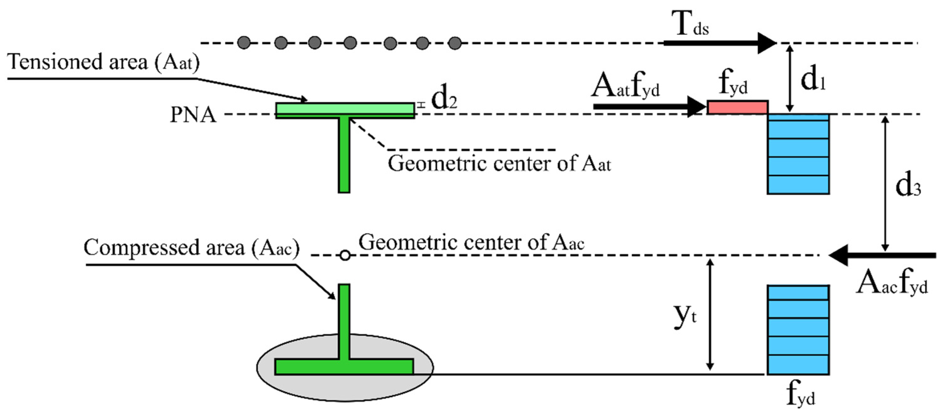 Buildings 13 00808 g015