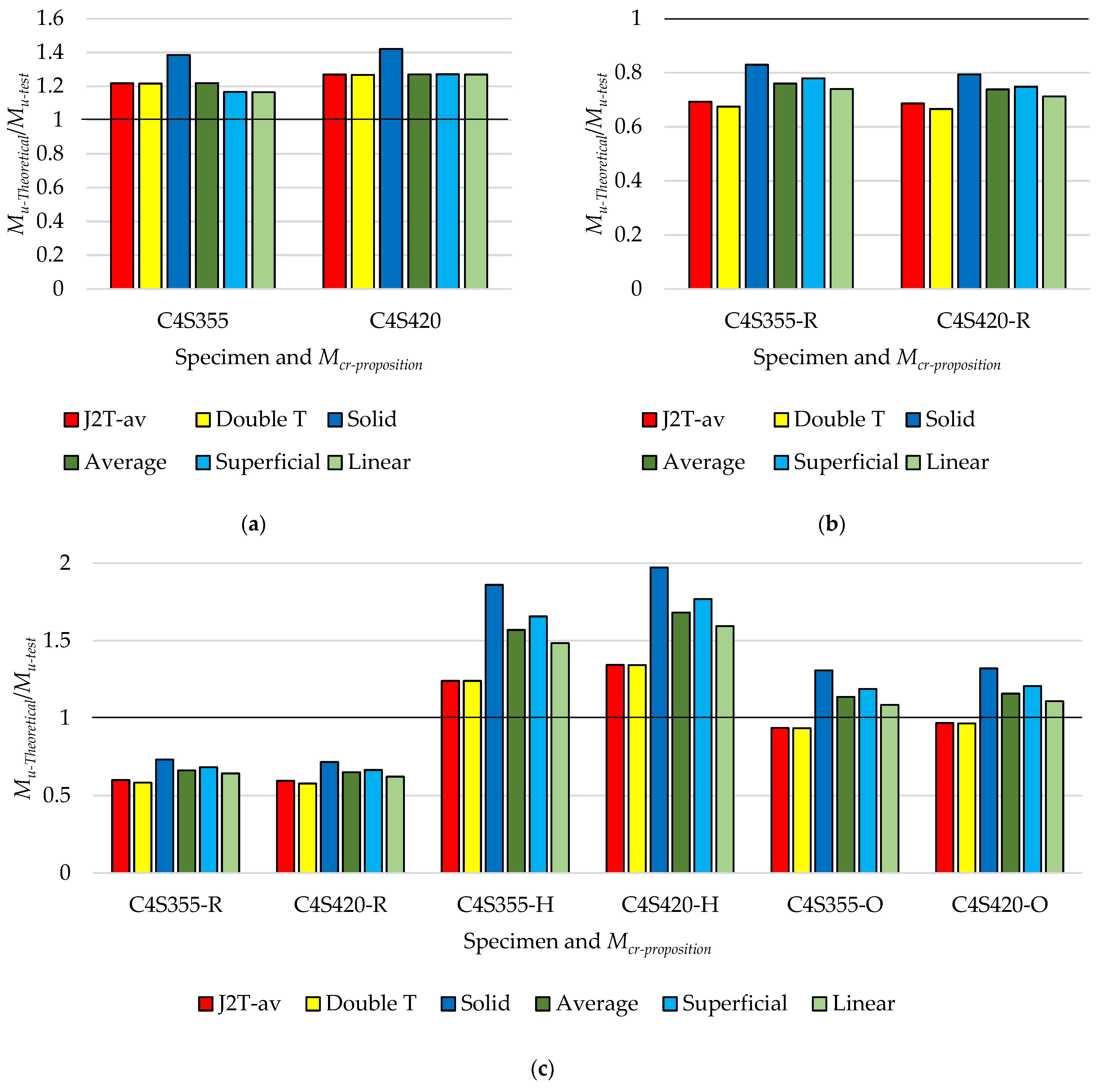 Buildings 13 00808 g018