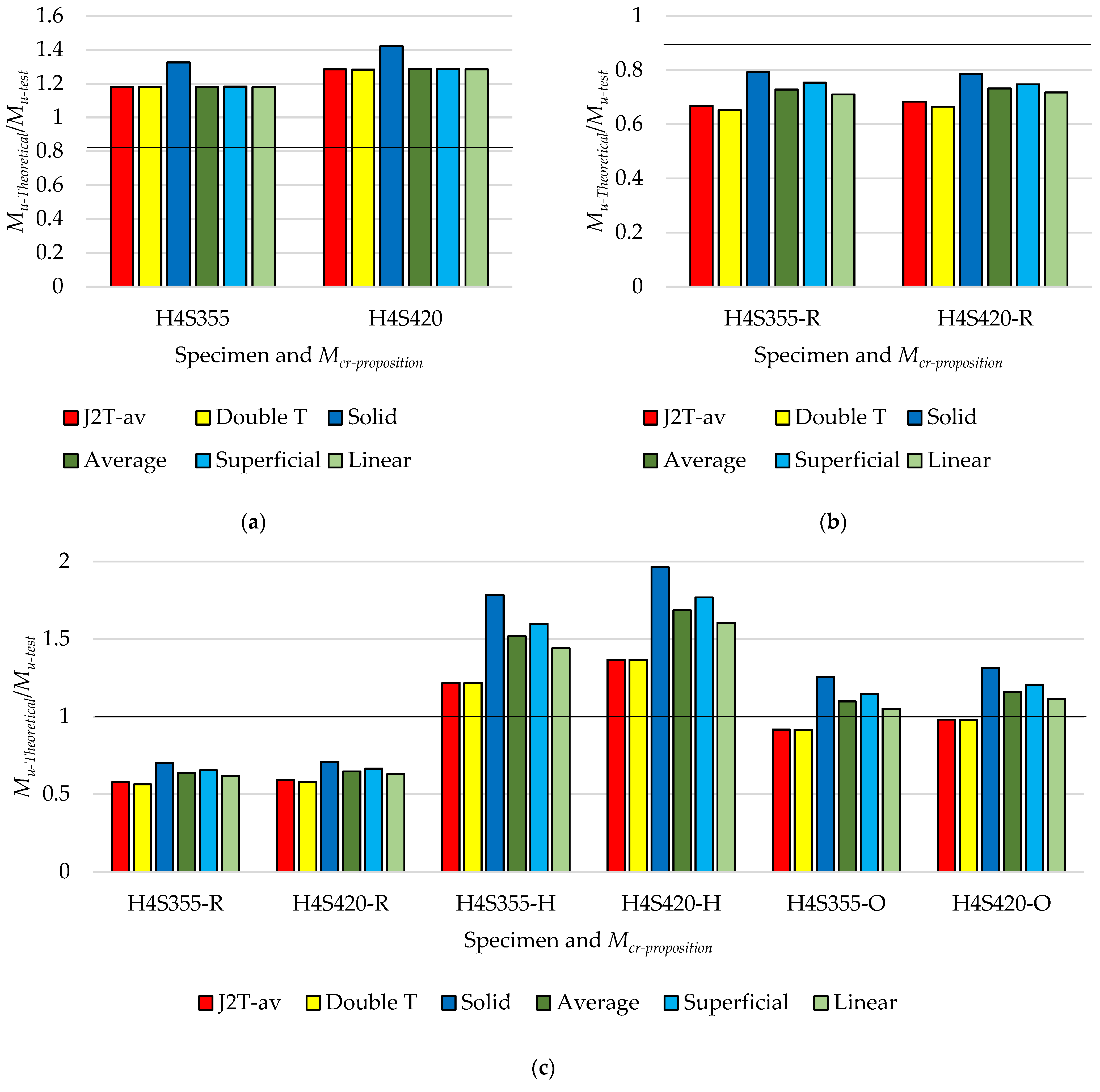 Buildings 13 00808 g019
