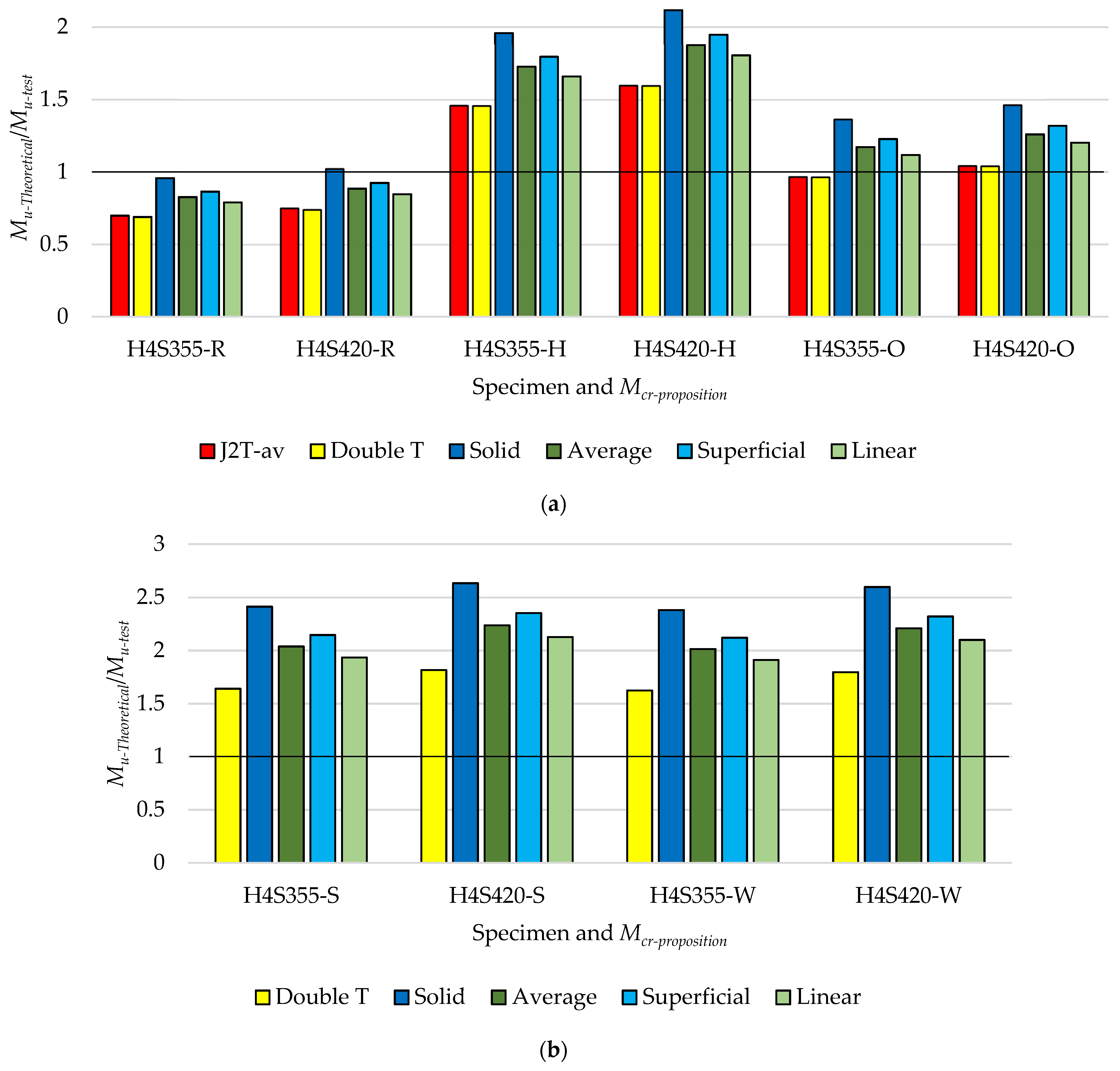 Buildings 13 00808 g021