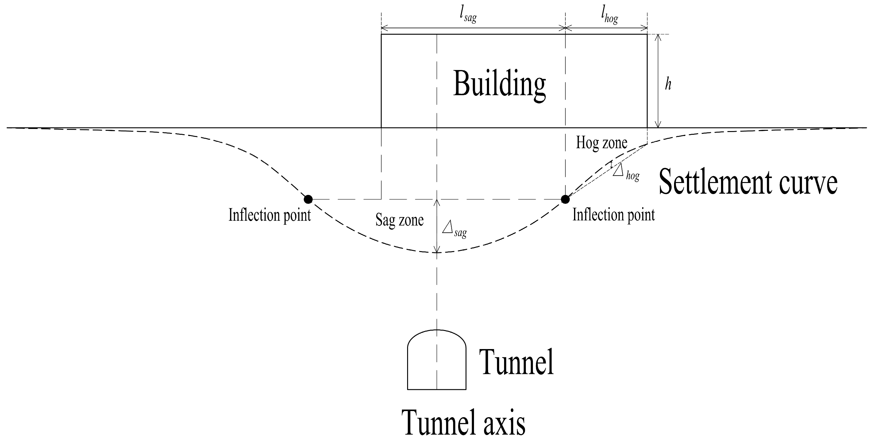 Buildings 13 00810 g003 Buildings 13 00810 g003