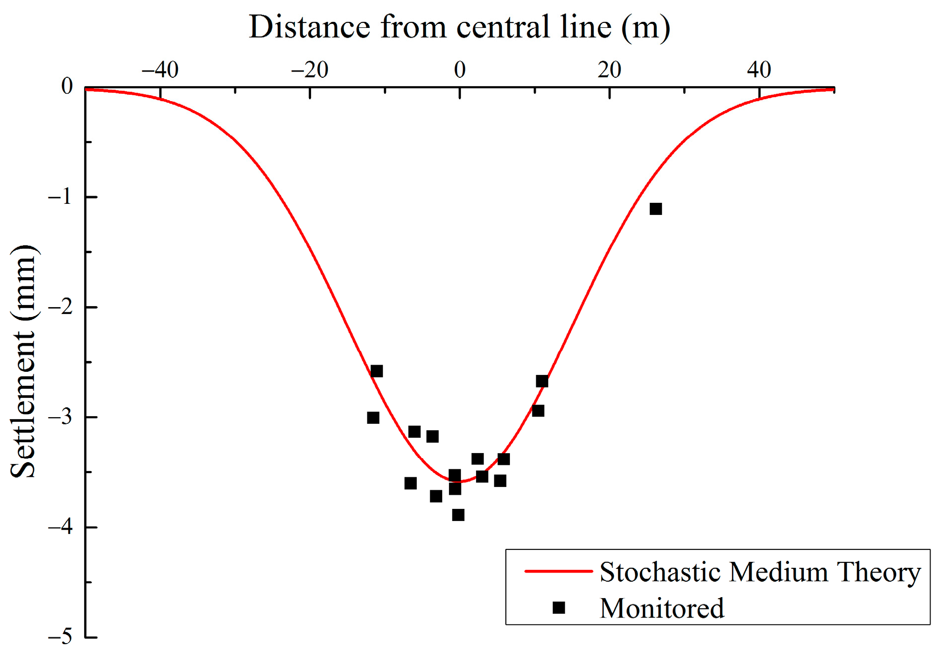 Buildings 13 00810 g008 Buildings 13 00810 g008