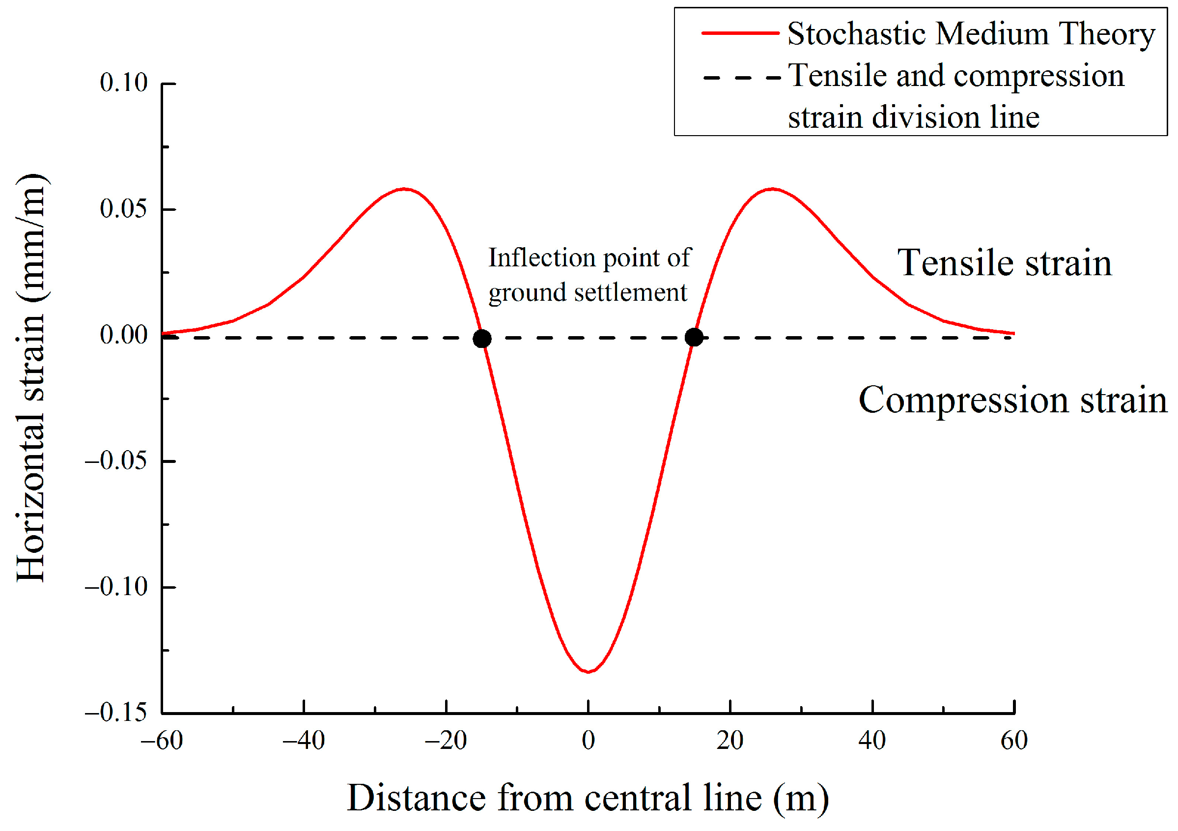 Buildings 13 00810 g011 Buildings 13 00810 g011