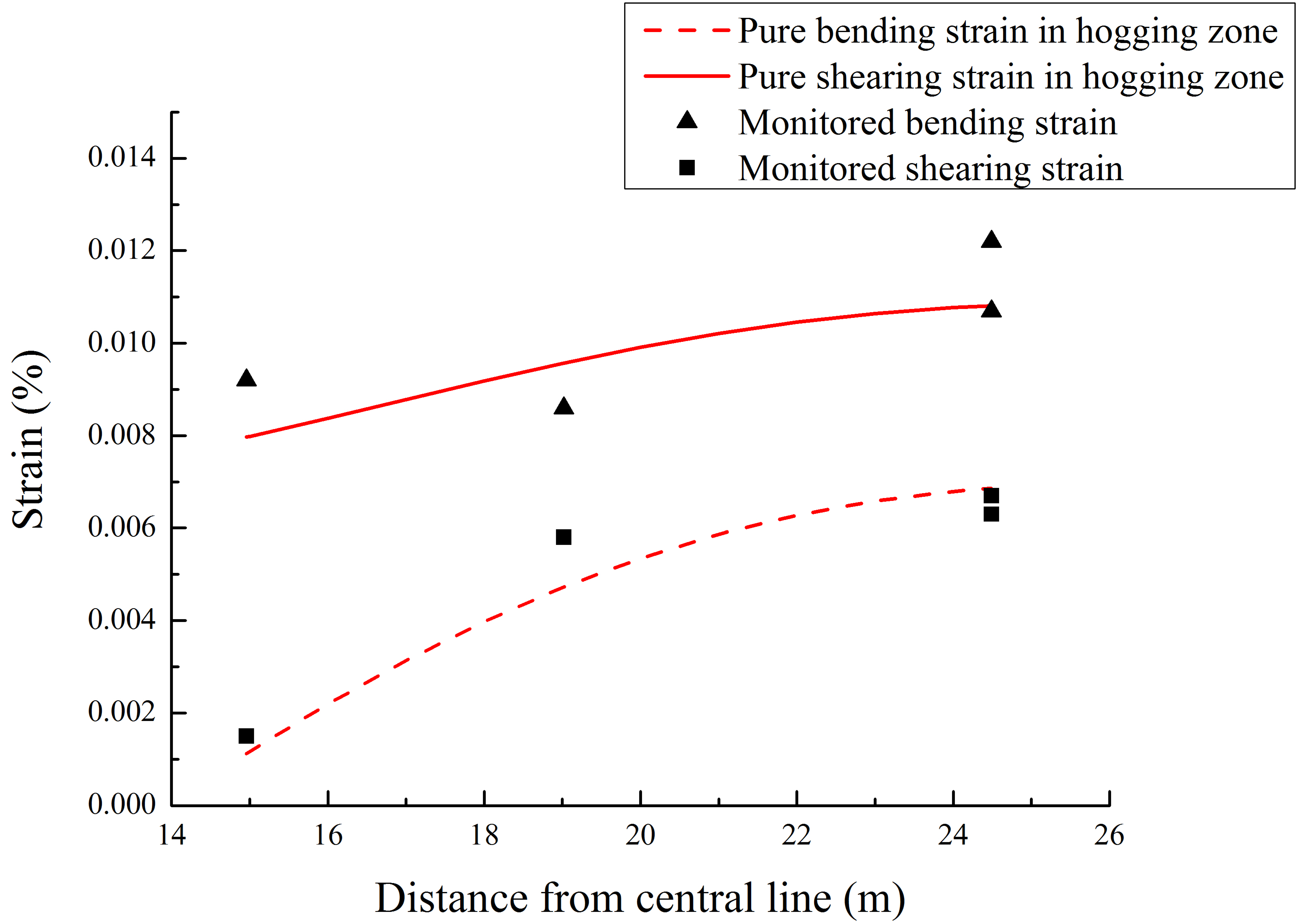 Buildings 13 00810 g013 Buildings 13 00810 g013