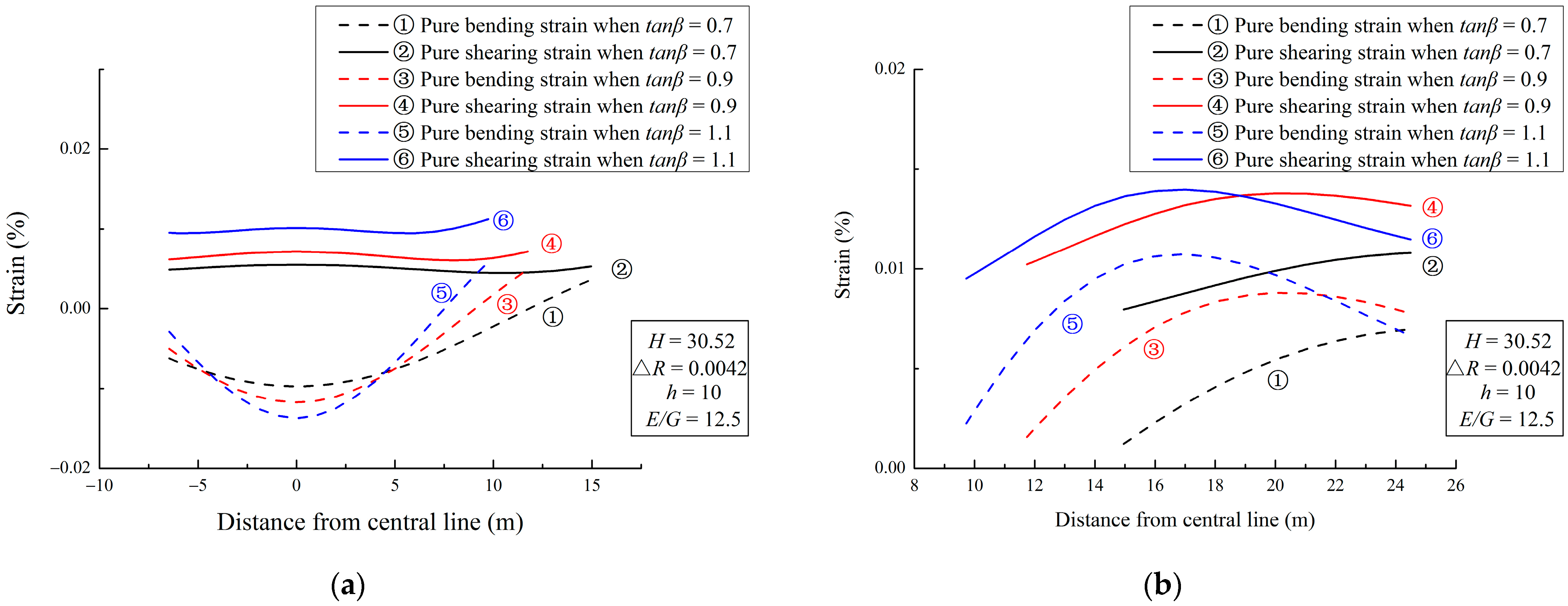 Buildings 13 00810 g015 Buildings 13 00810 g015