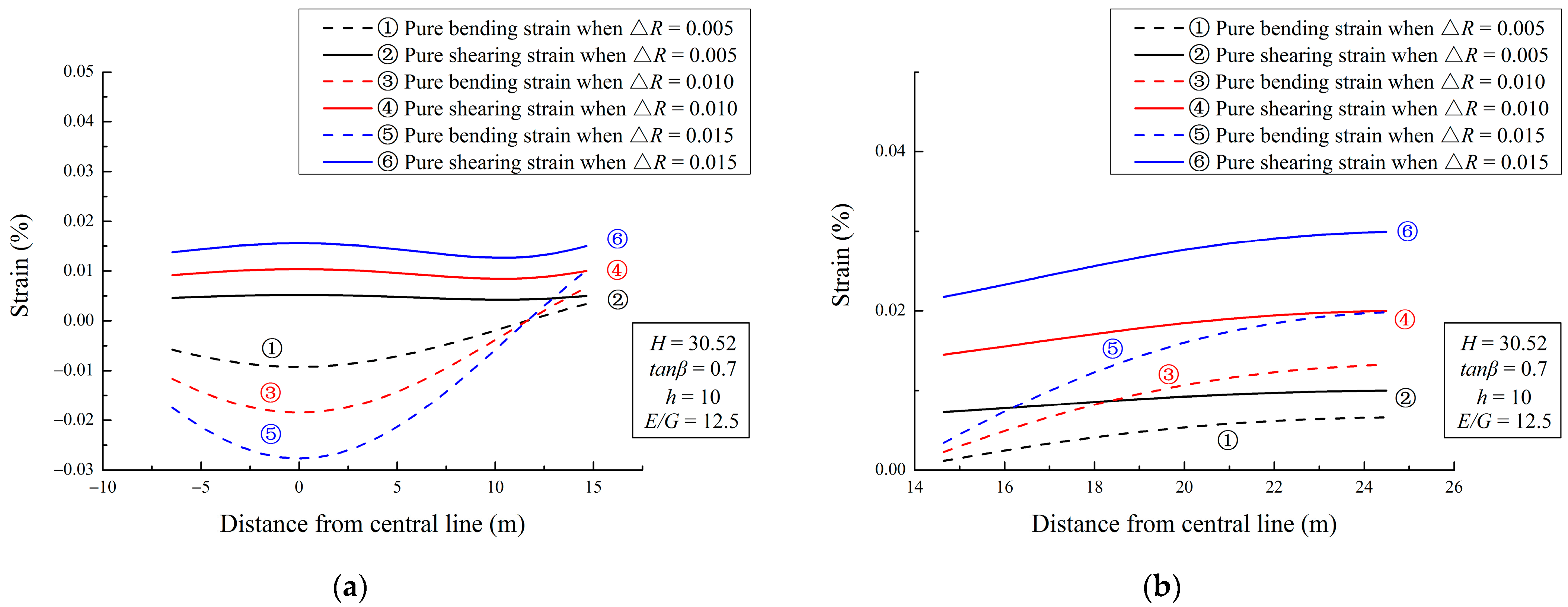 Buildings 13 00810 g016 Buildings 13 00810 g016