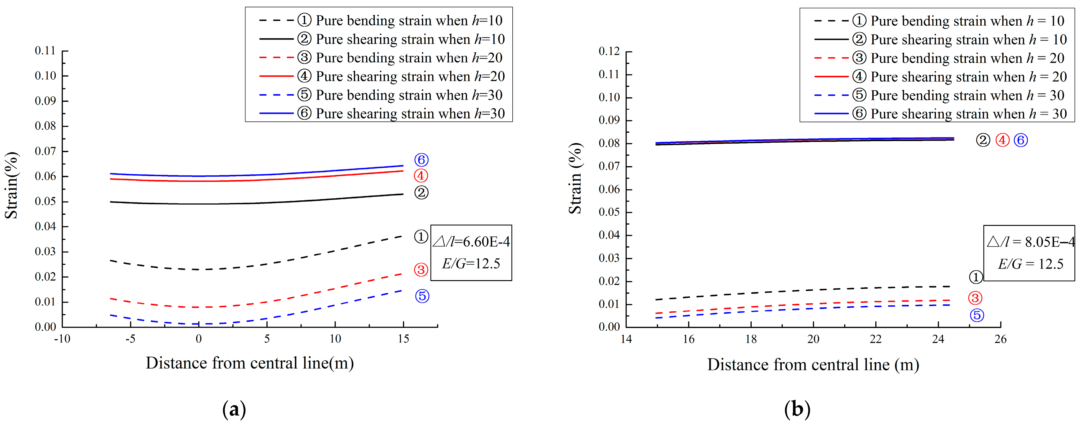 Buildings 13 00810 g017 Buildings 13 00810 g017