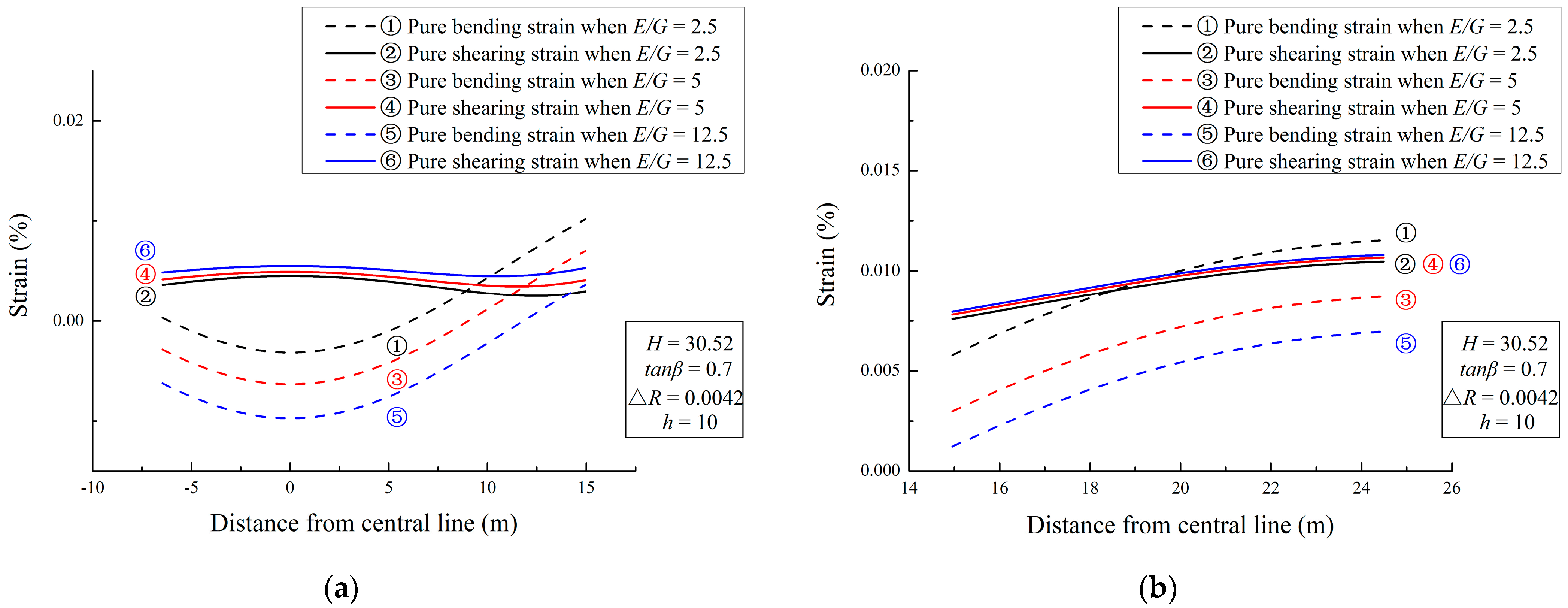 Buildings 13 00810 g018 Buildings 13 00810 g018