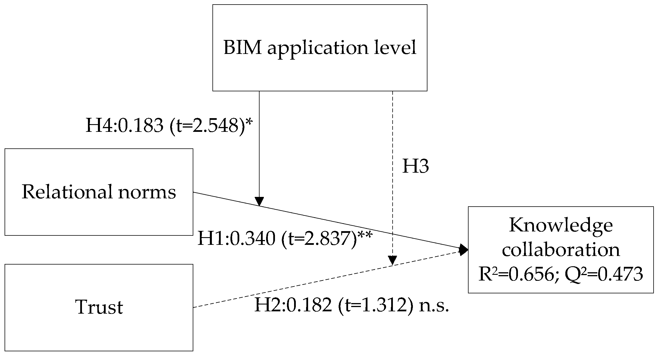 Buildings 13 00812 g002 Buildings 13 00812 g002