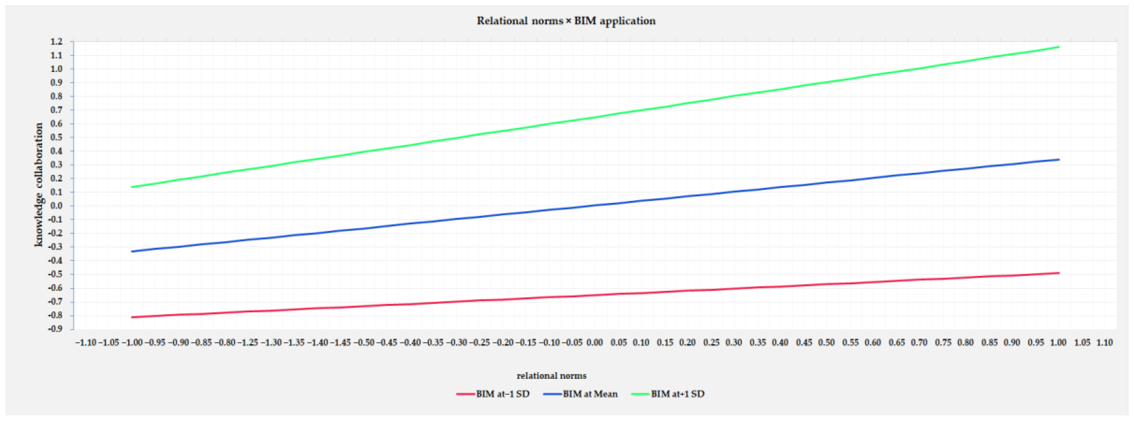 Buildings 13 00812 g003 Buildings 13 00812 g003