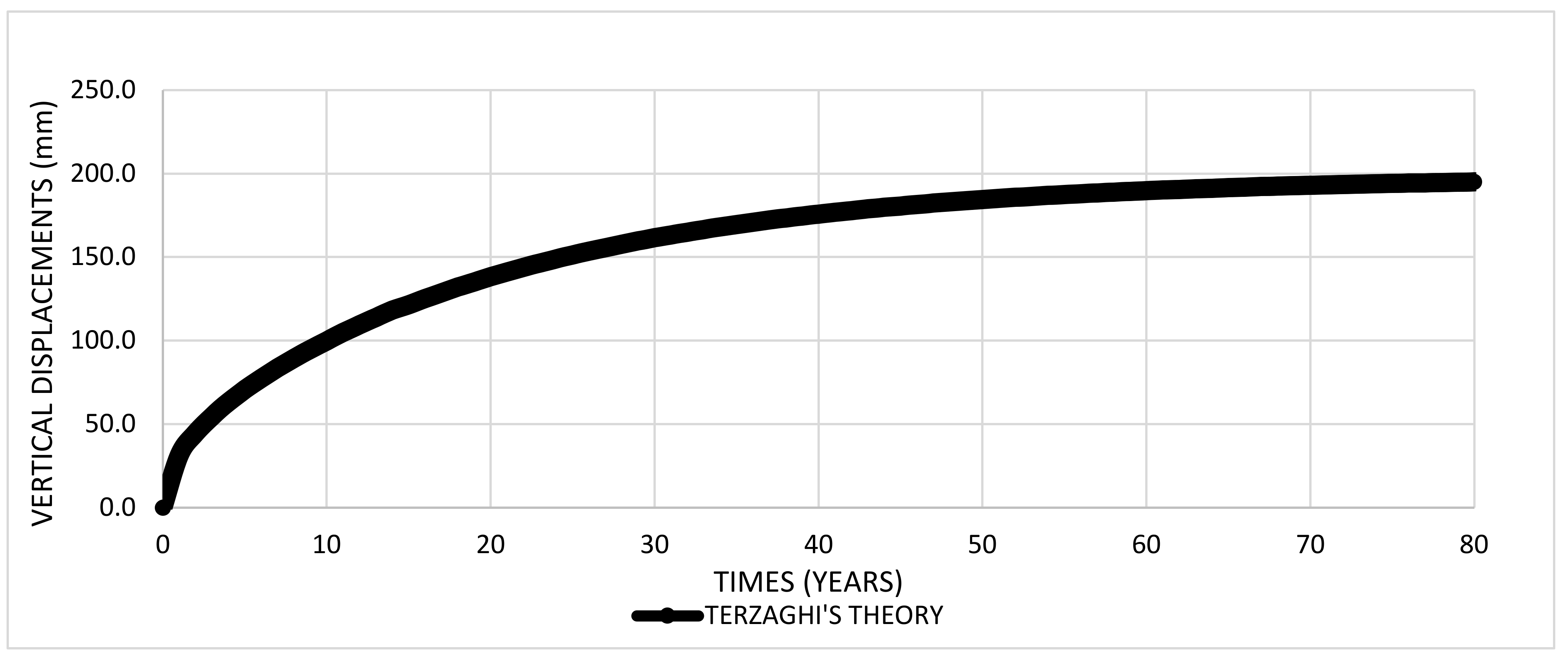 Buildings 13 00813 g005