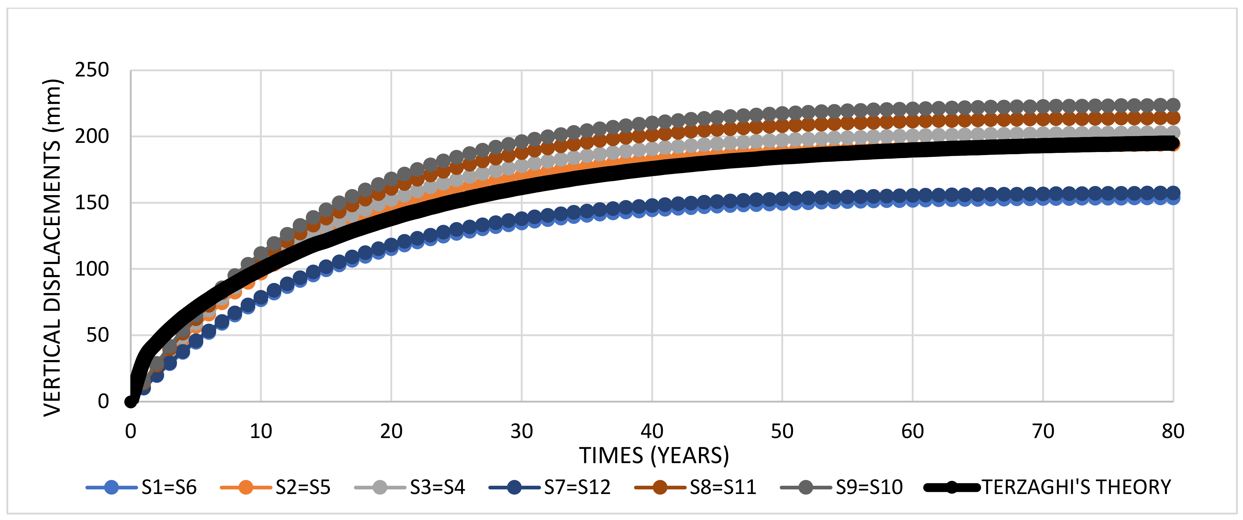 Buildings 13 00813 g007