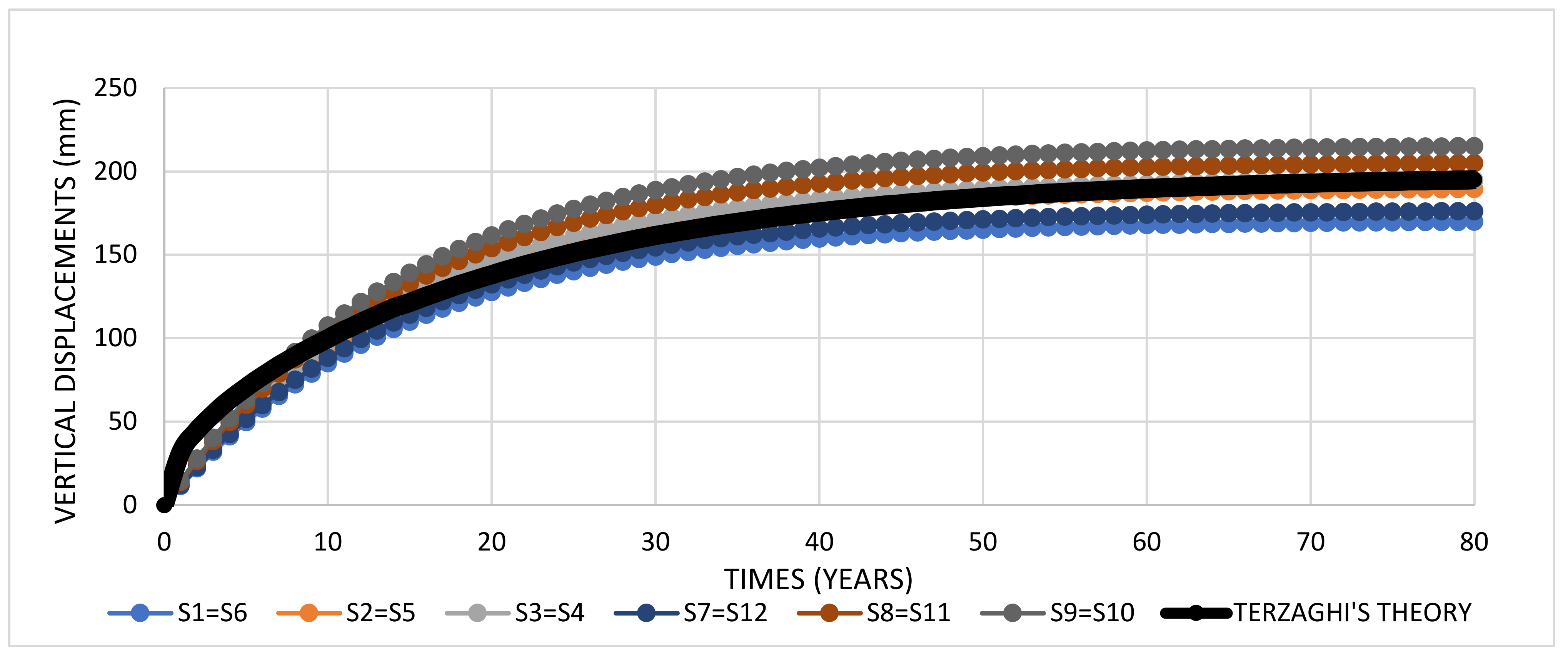 Buildings 13 00813 g009