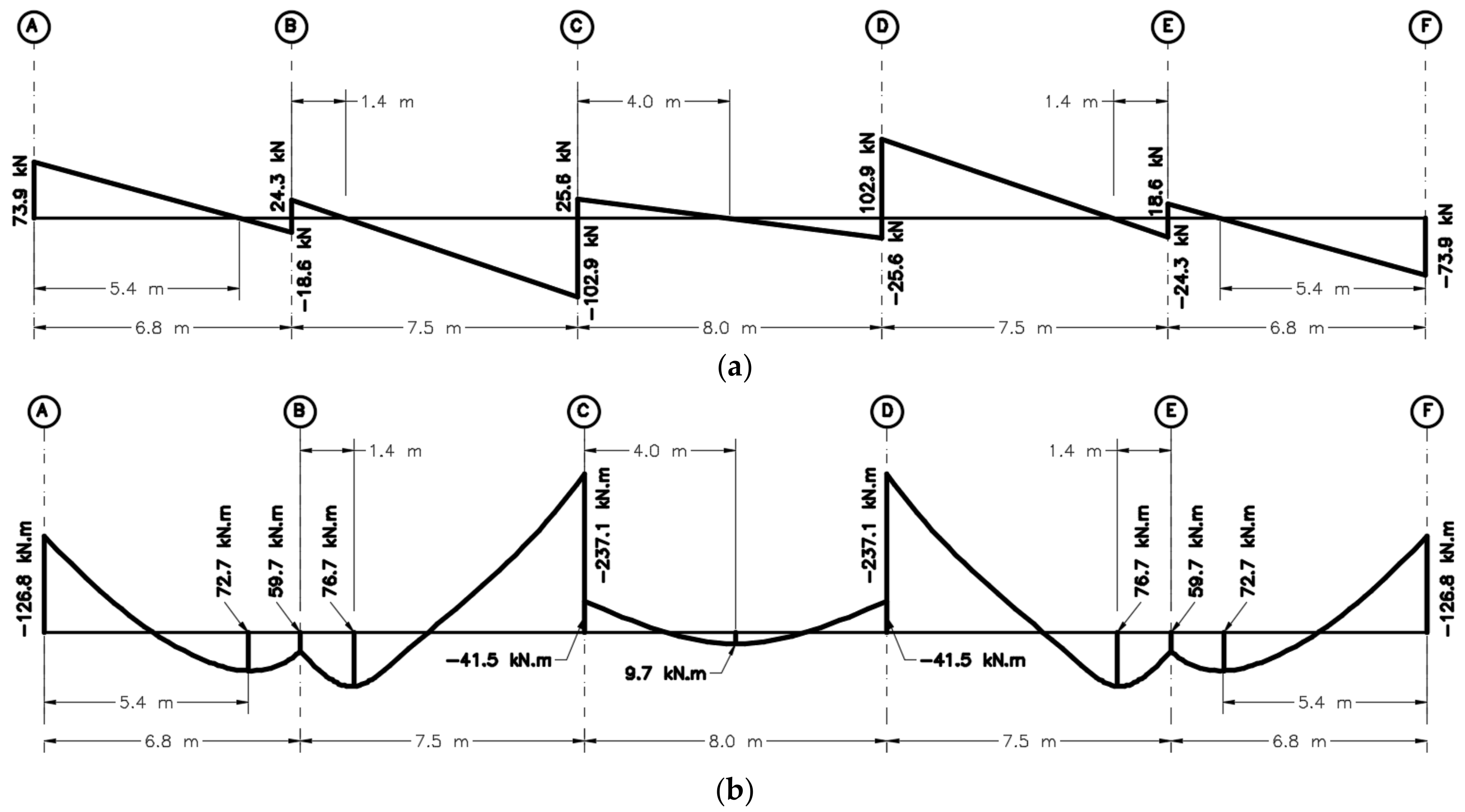 Buildings 13 00813 g010