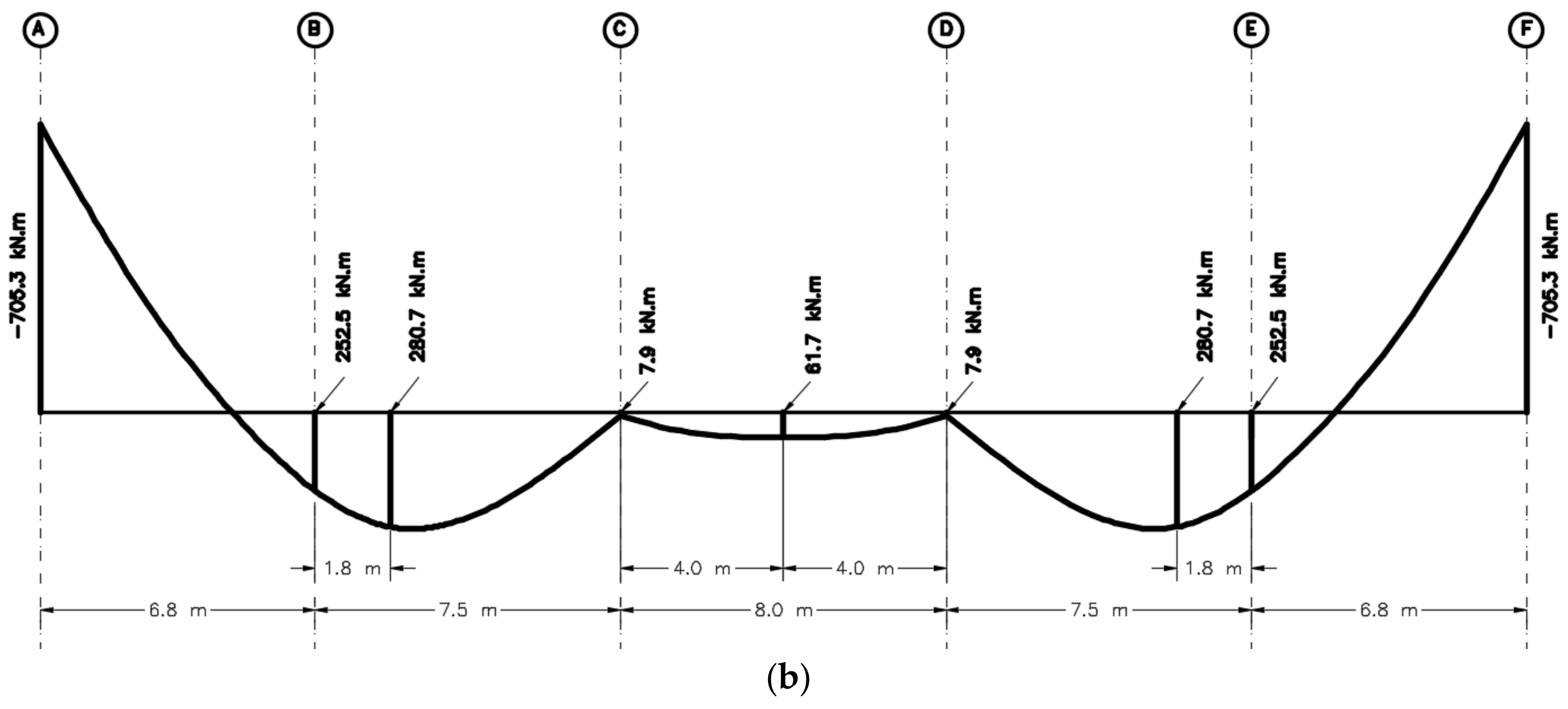 Buildings 13 00813 g011b