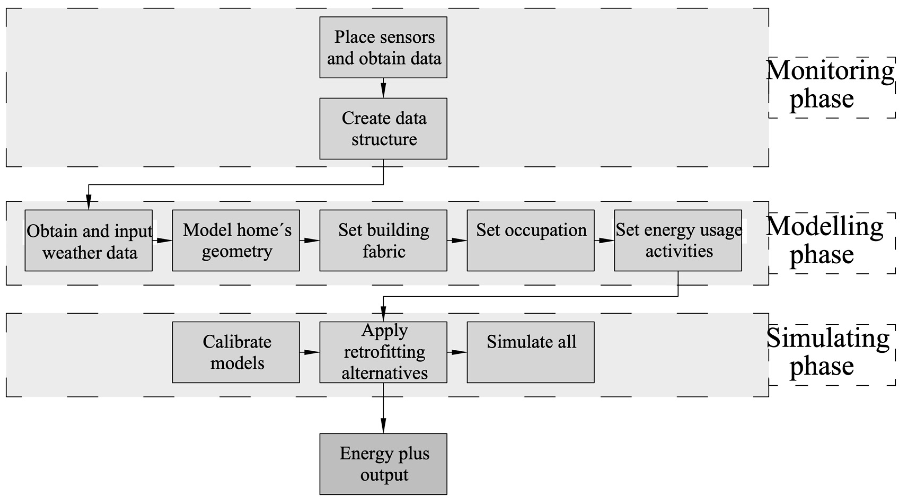 Buildings 13 00814 g004 Buildings 13 00814 g004