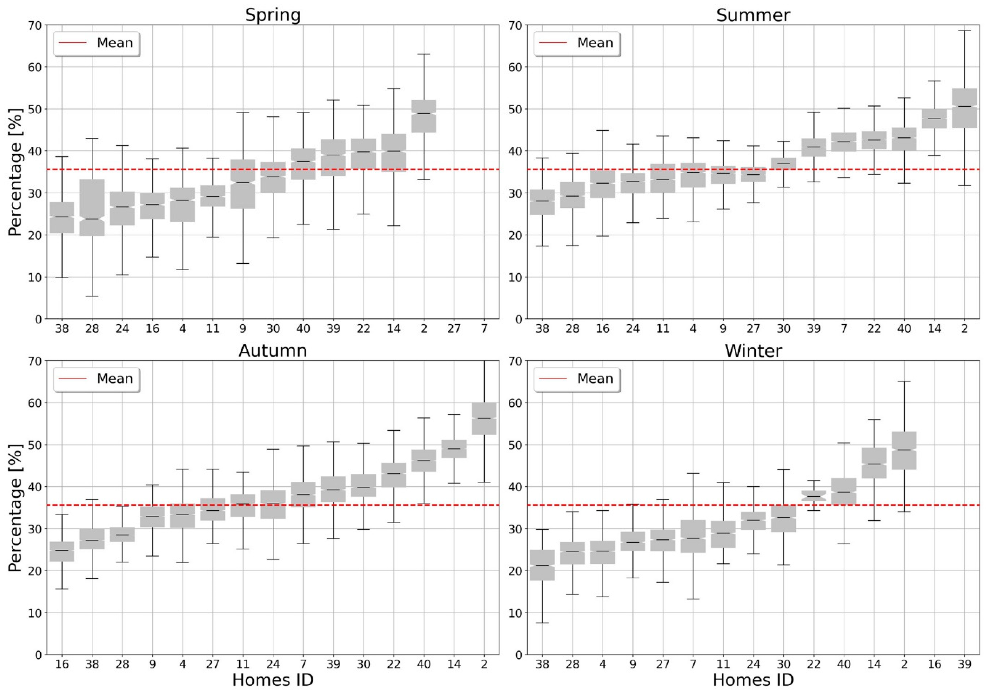 Buildings 13 00814 g008 Buildings 13 00814 g008