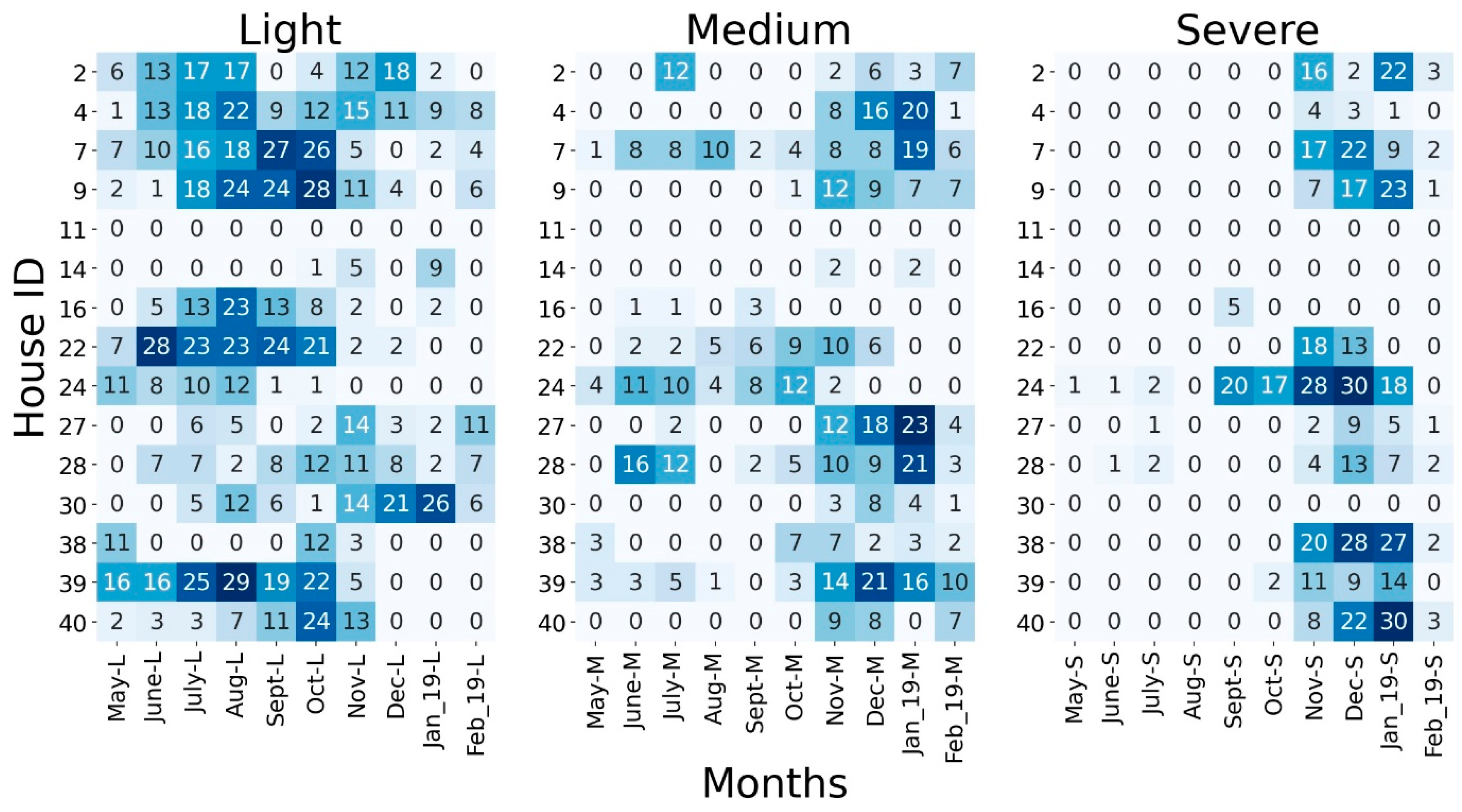 Buildings 13 00814 g010 Buildings 13 00814 g010