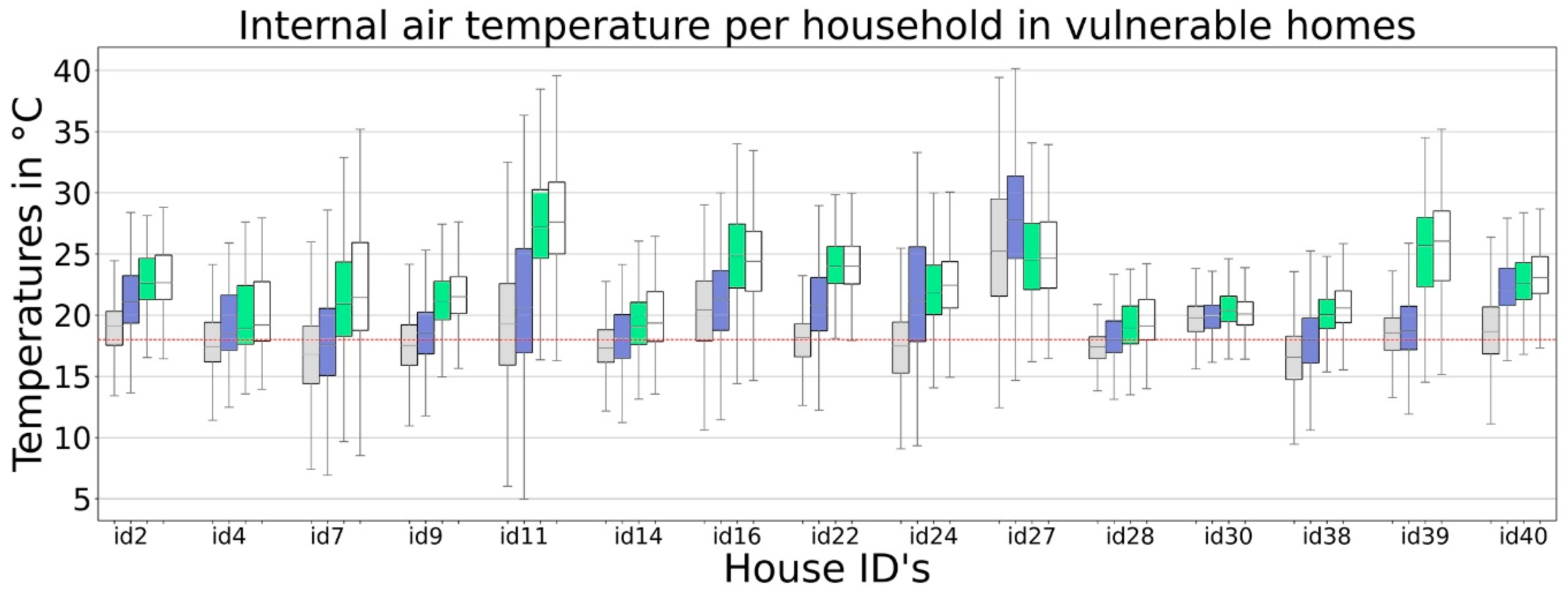 Buildings 13 00814 g011 Buildings 13 00814 g011