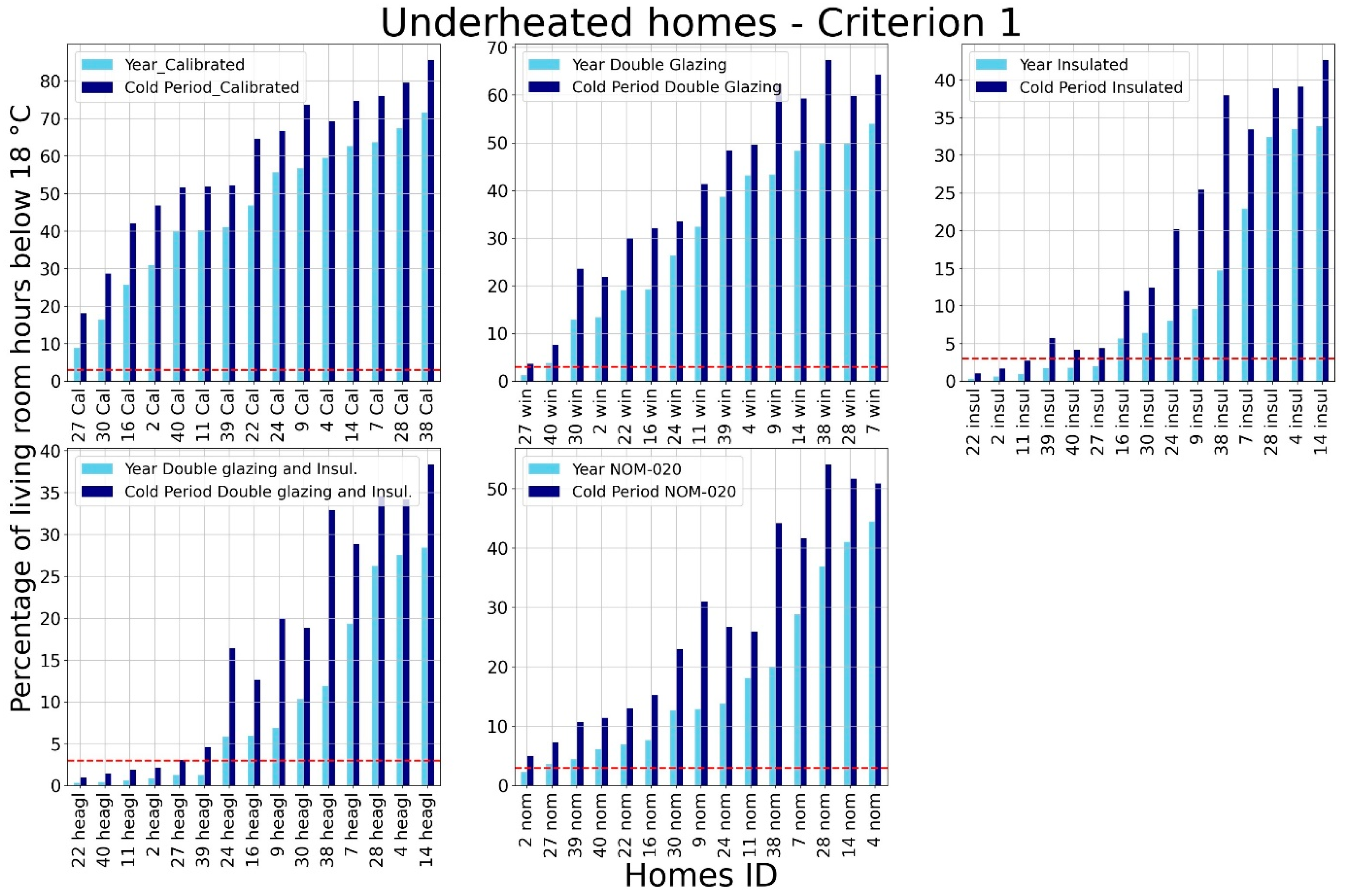 Buildings 13 00814 g013 Buildings 13 00814 g013
