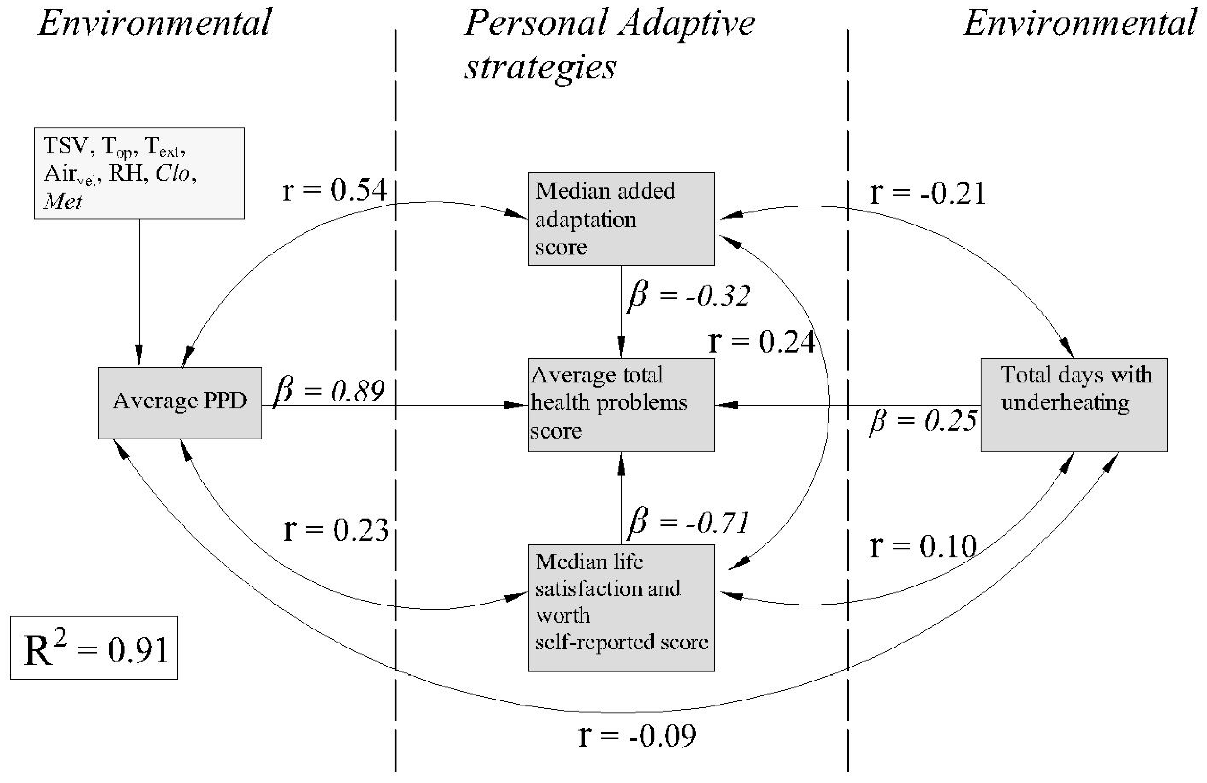 Buildings 13 00814 g014 Buildings 13 00814 g014