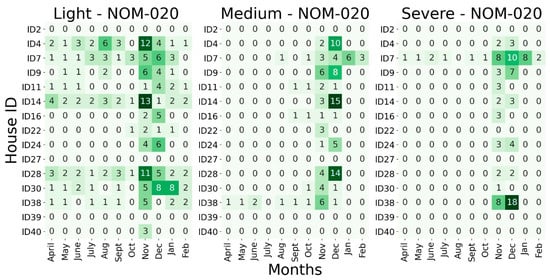Buildings 13 00814 g0a10