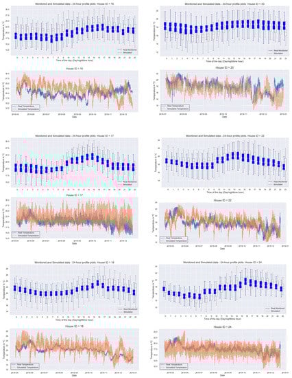 Buildings 13 00814 g0a2