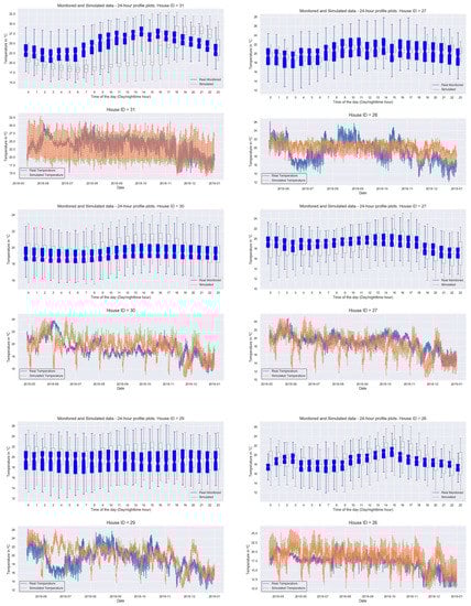 Buildings 13 00814 g0a3