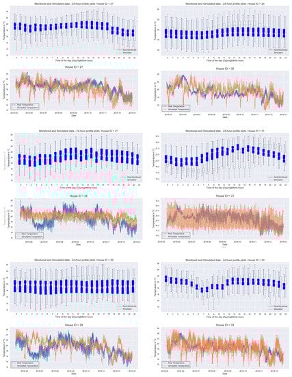 Buildings 13 00814 g0a4