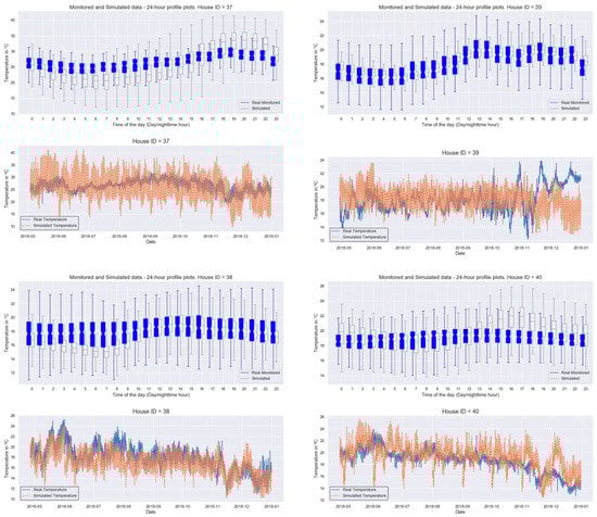 Buildings 13 00814 g0a5