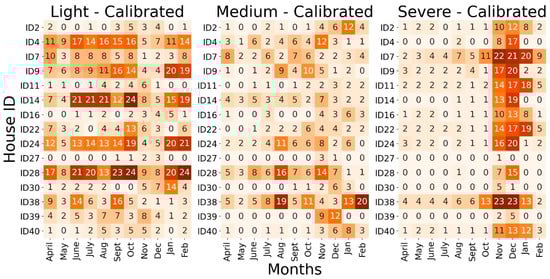 Buildings 13 00814 g0a6