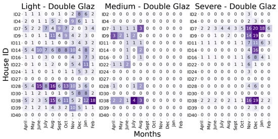 Buildings 13 00814 g0a7