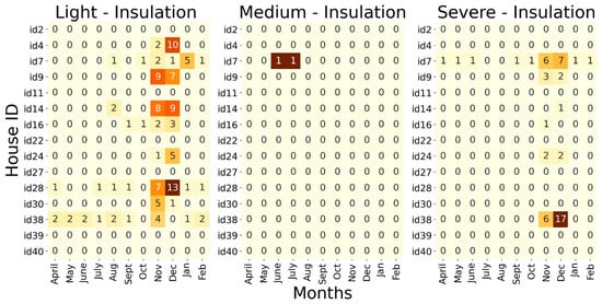 Buildings 13 00814 g0a8