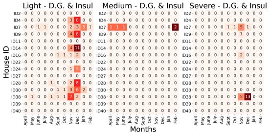 Buildings 13 00814 g0a9