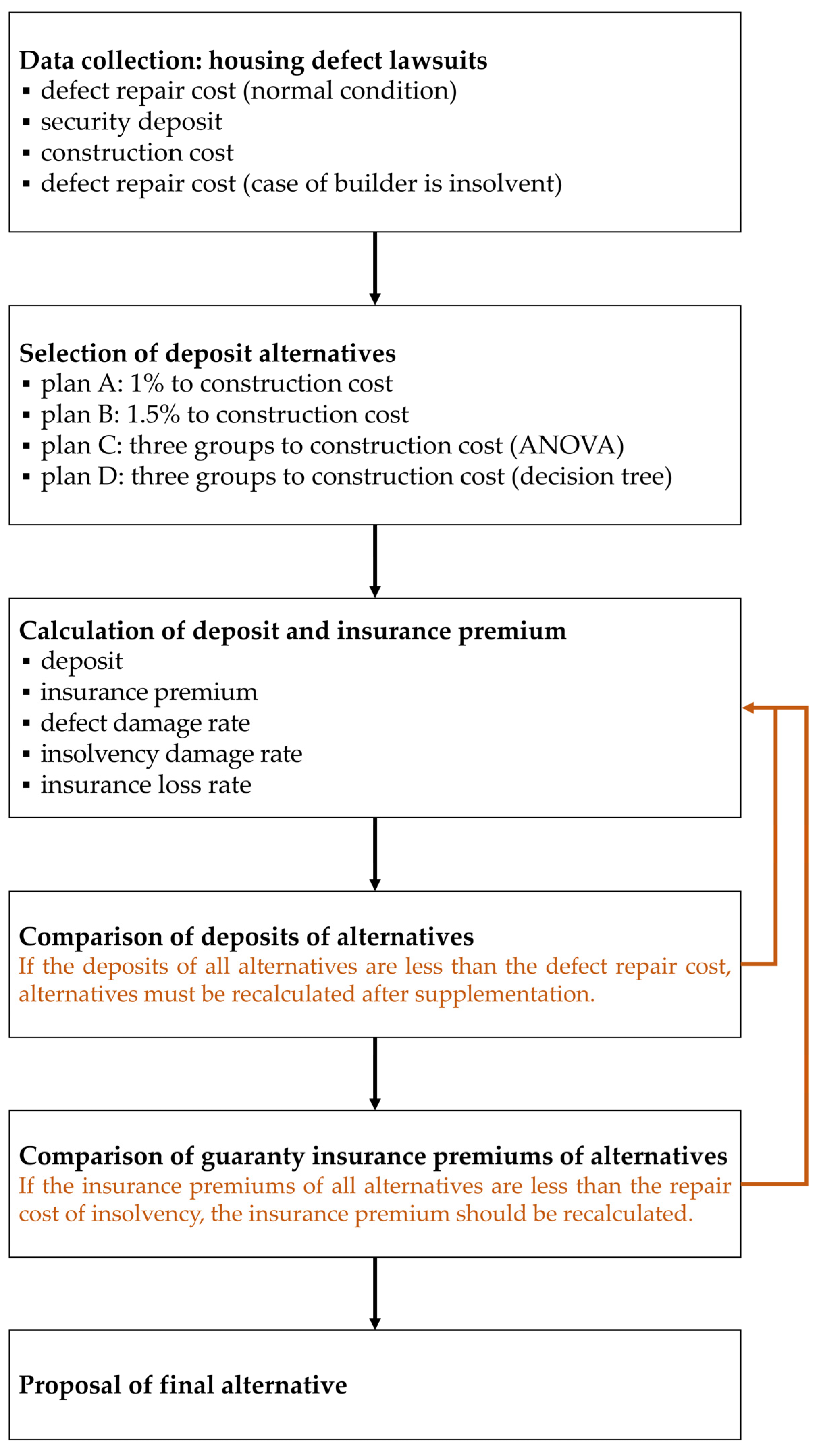 Buildings 13 00815 g001