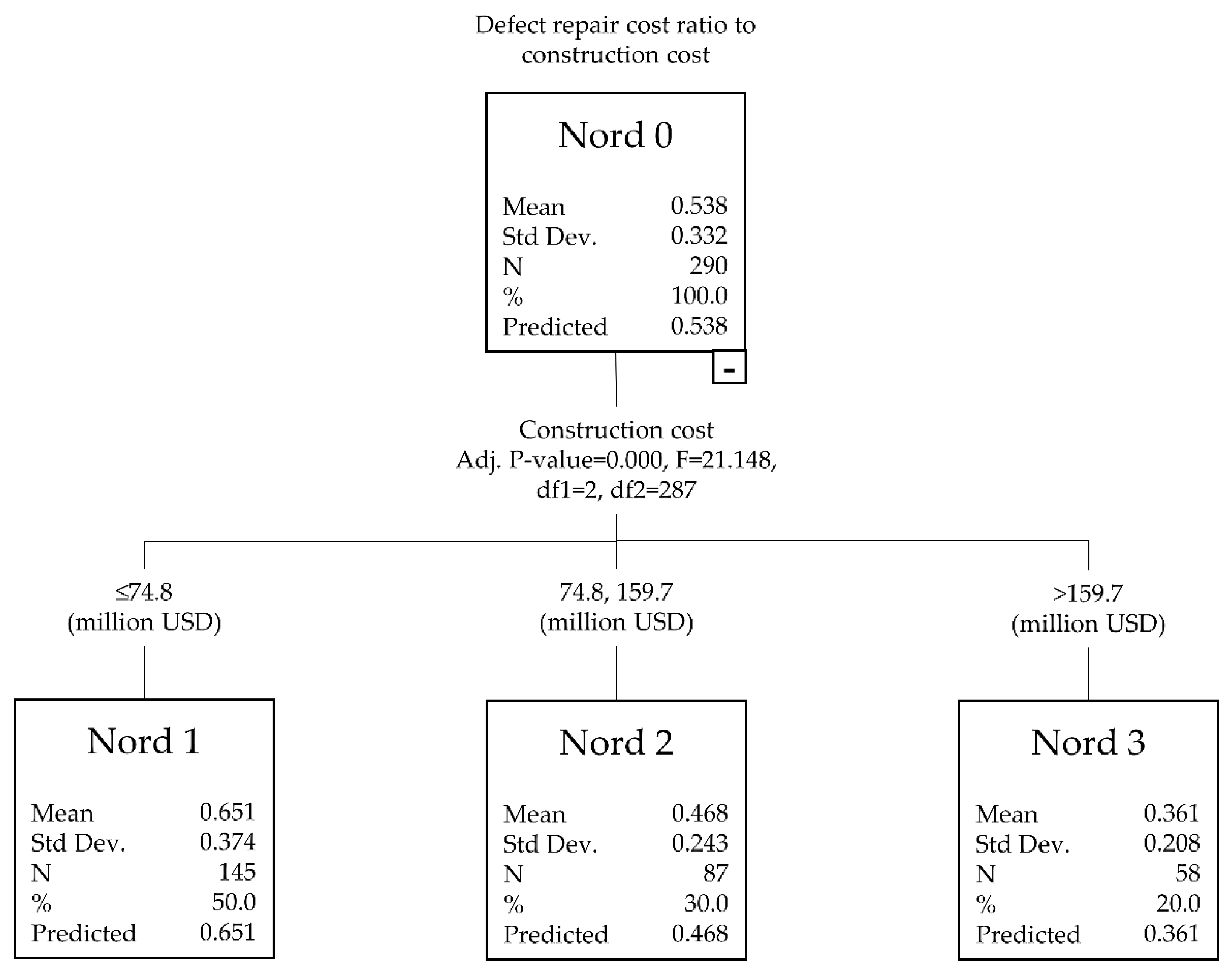 Buildings 13 00815 g002