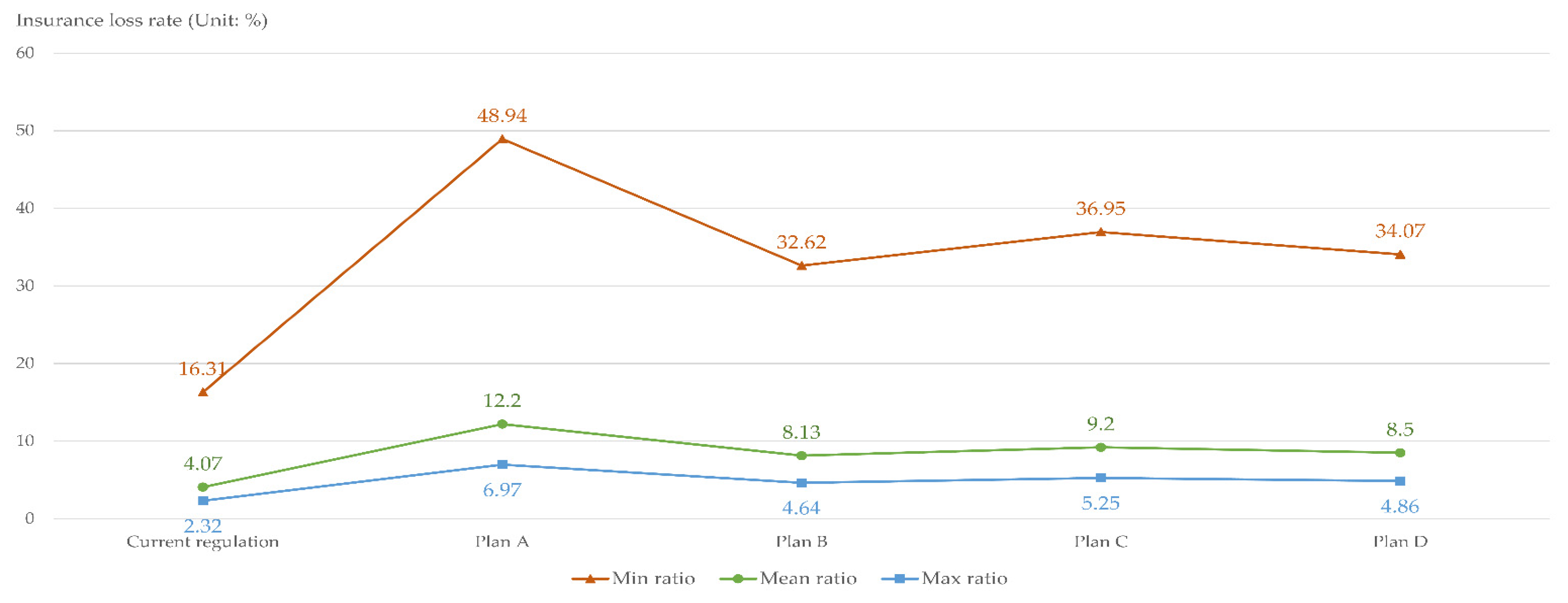 Buildings 13 00815 g004