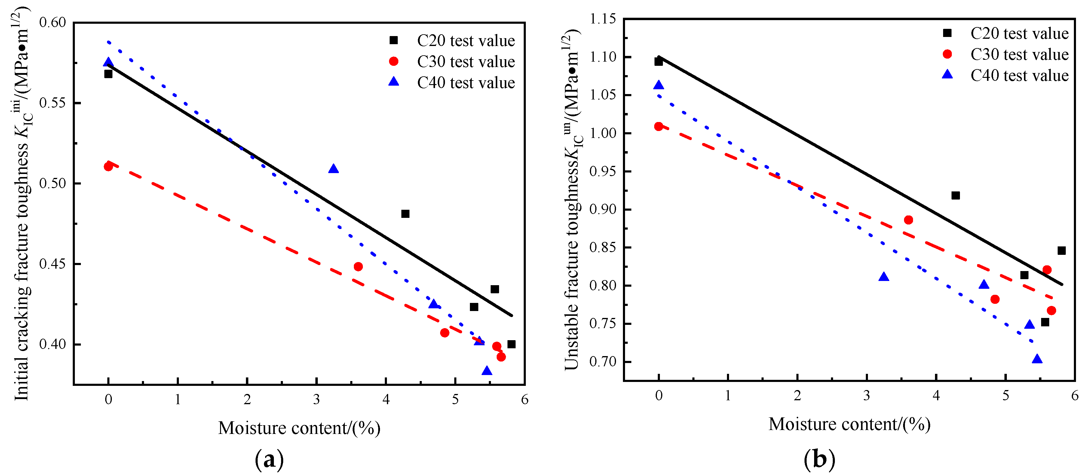 Buildings 13 00816 g004