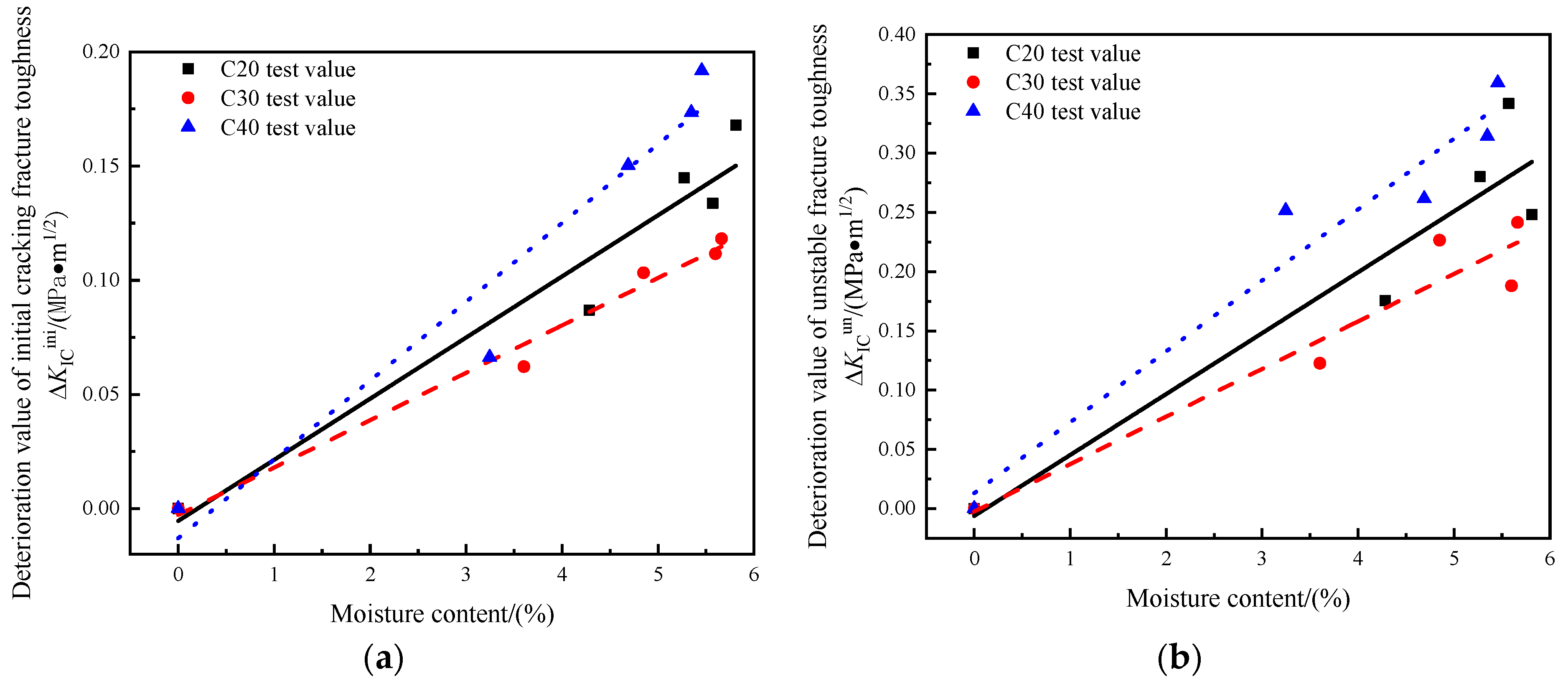 Buildings 13 00816 g005