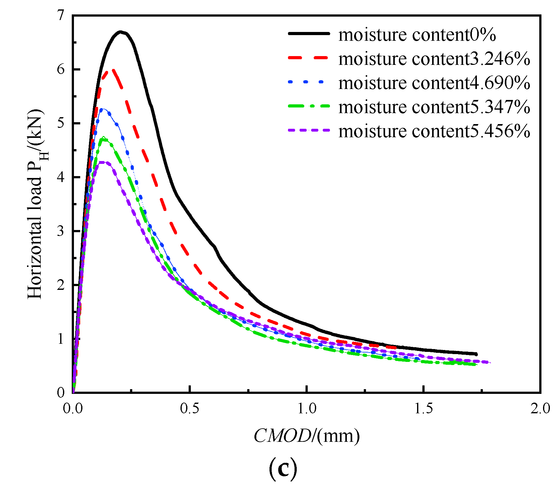Buildings 13 00816 g006b
