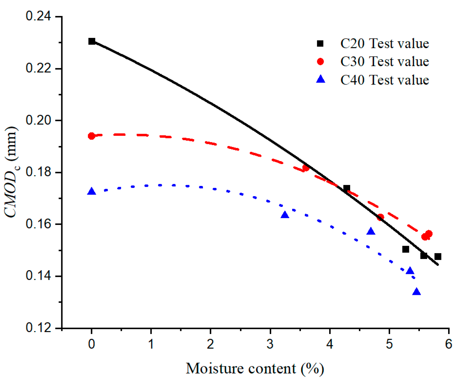 Buildings 13 00816 g007